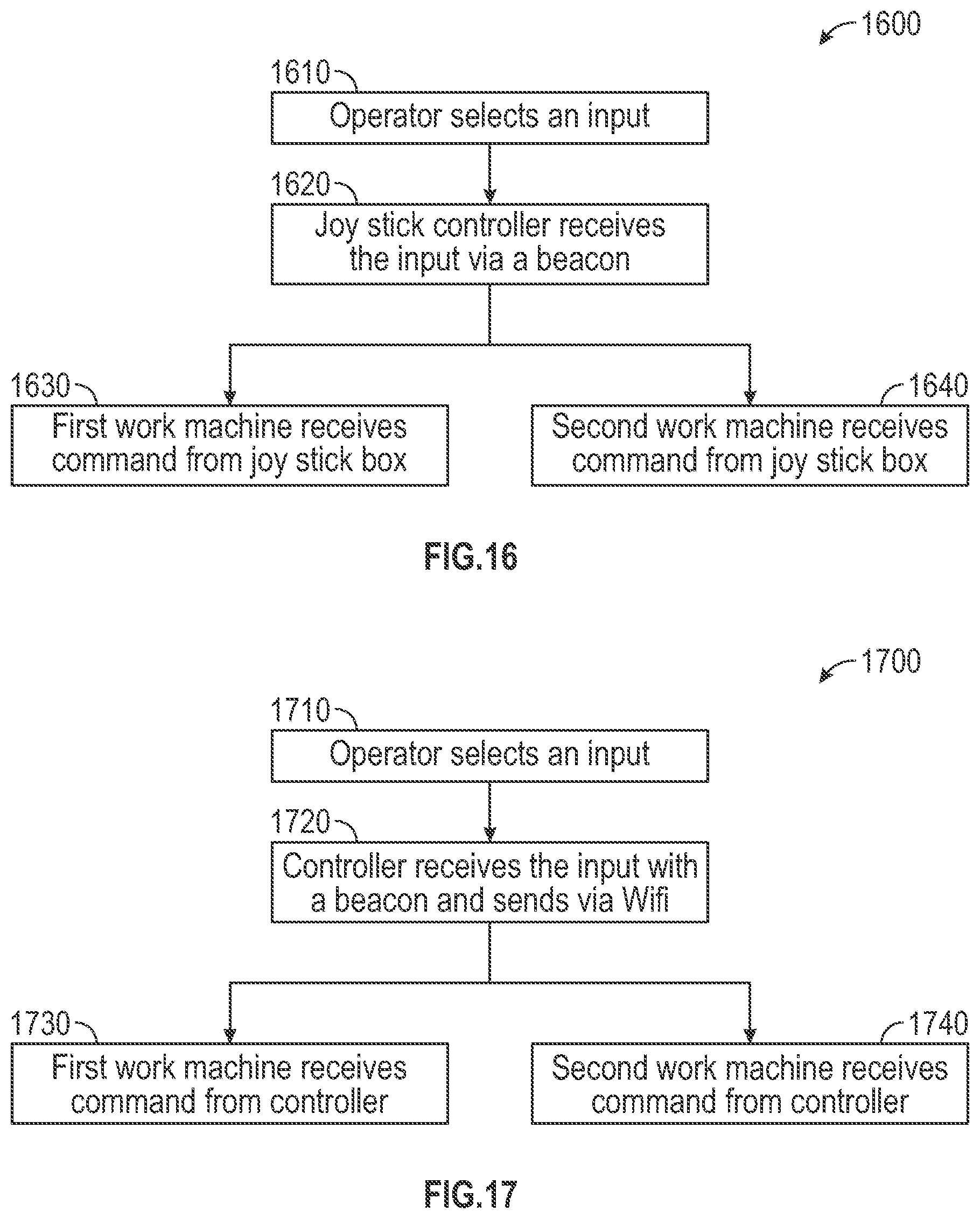 Patent US12139885 Figure 14 – Coordinated motion system and method
