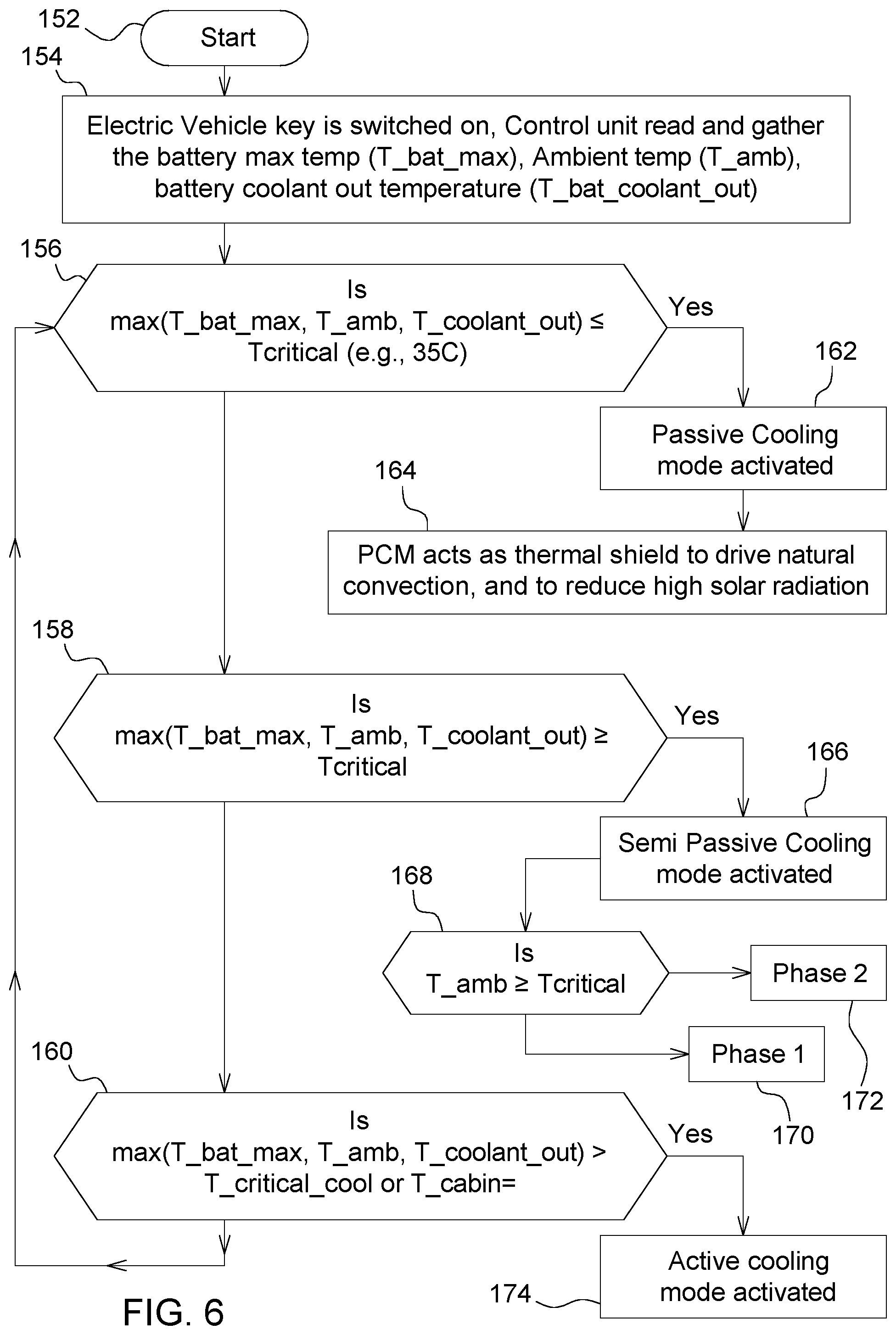 Patent US12139886 Figure 6 – Integrated vehicle and battery thermal management of an electric excavator
