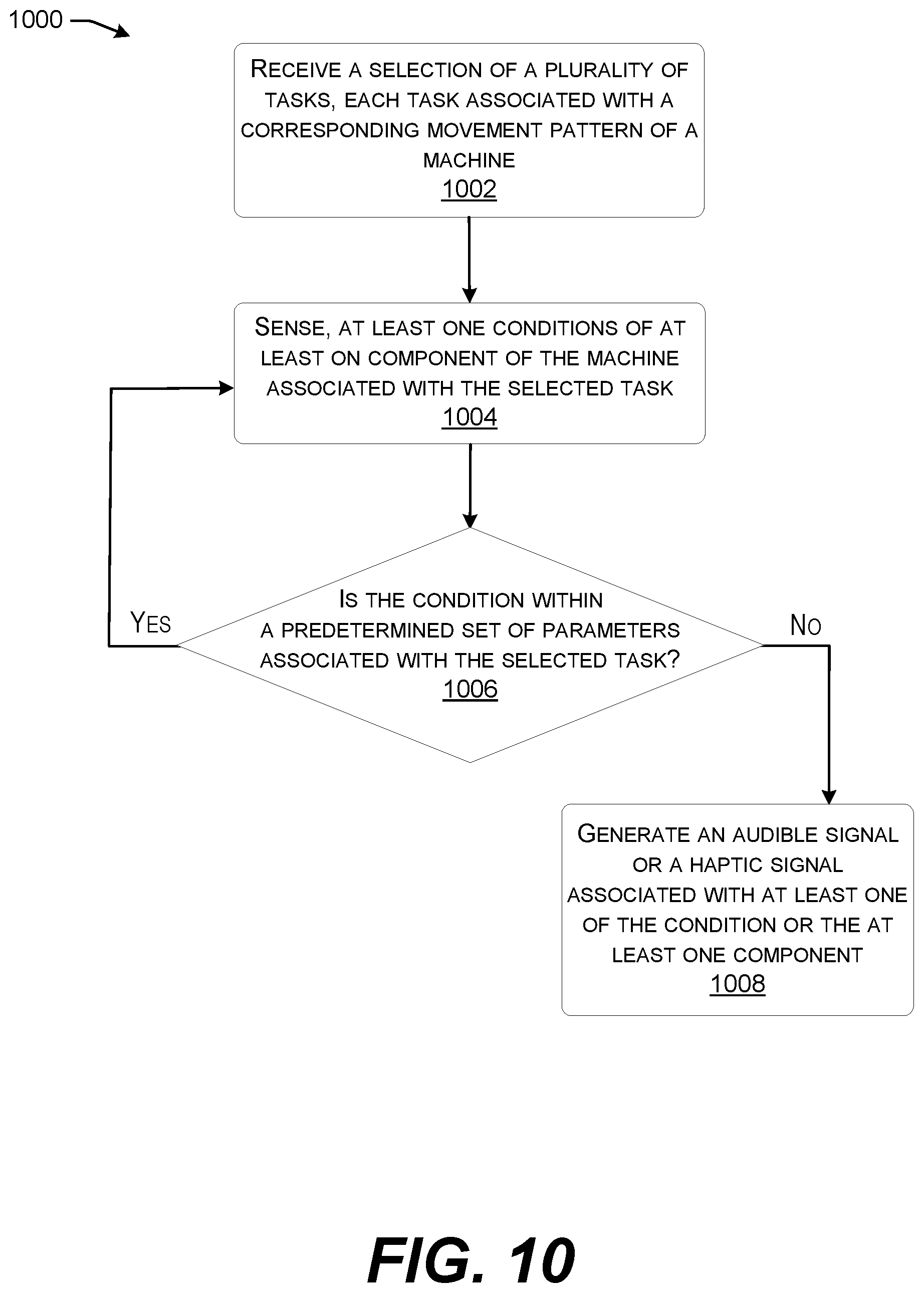 Patent US12139889 Figure 10 – Method for assisting or training operators to operate machines