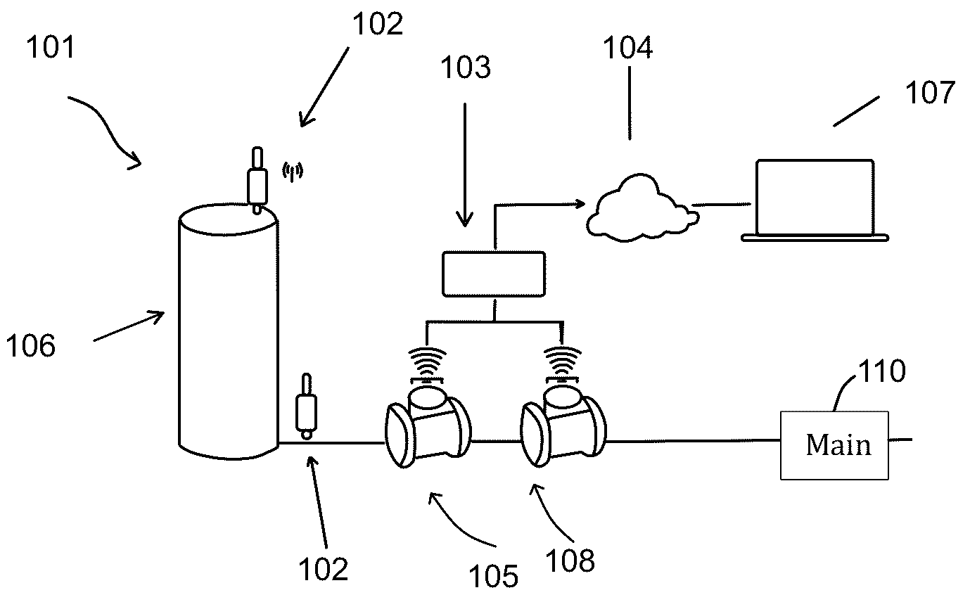 Patent US12139891 Figure 1 – Intelligent water network management system and a method thereof