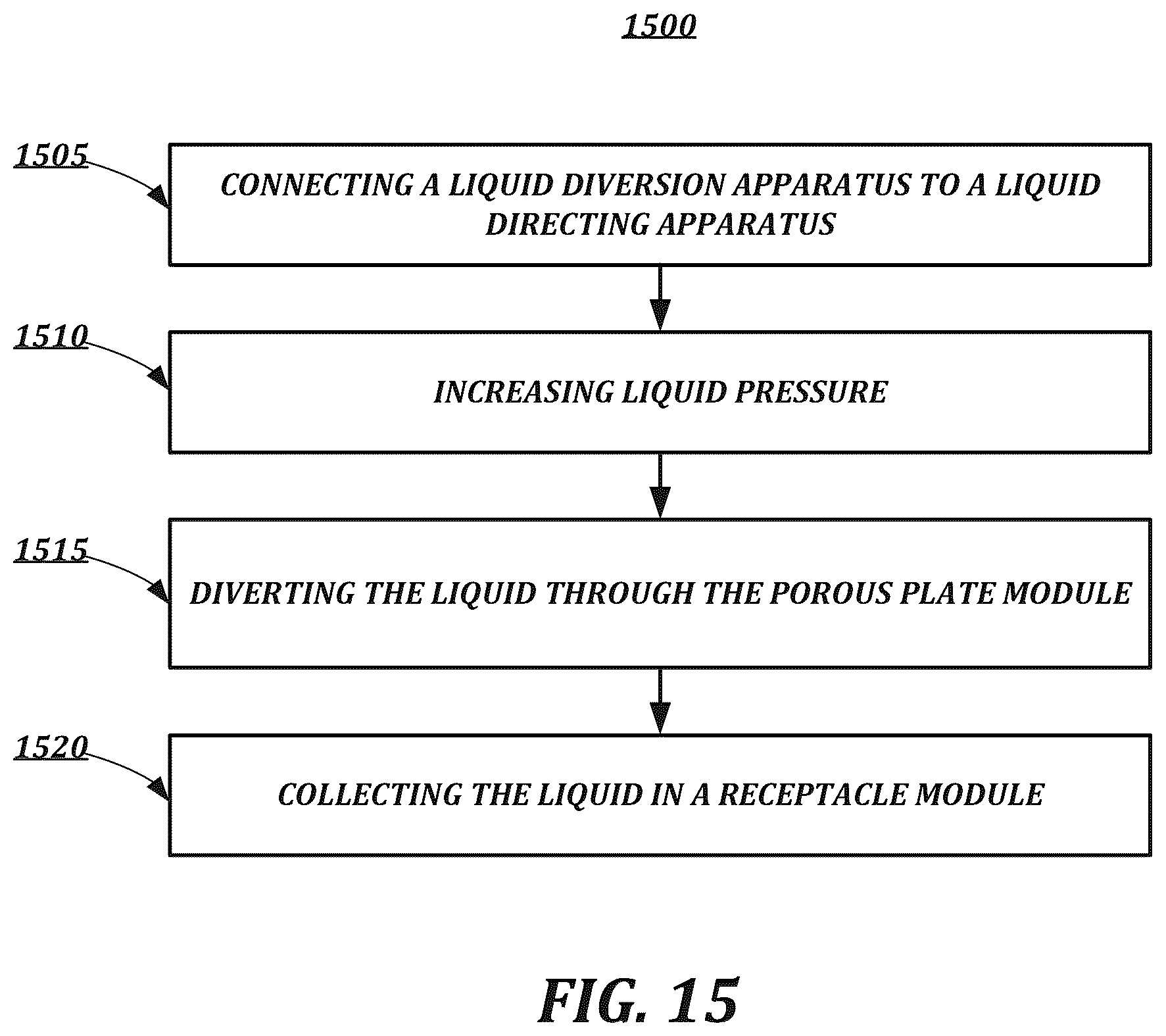 Patent US12139892 Figure 15 – Liquid diversion apparatus