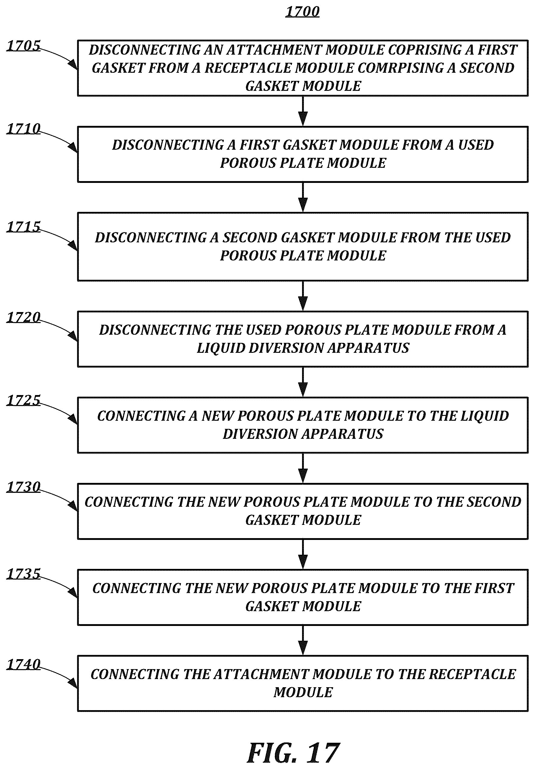 Patent US12139892 Figure 17 – Liquid diversion apparatus