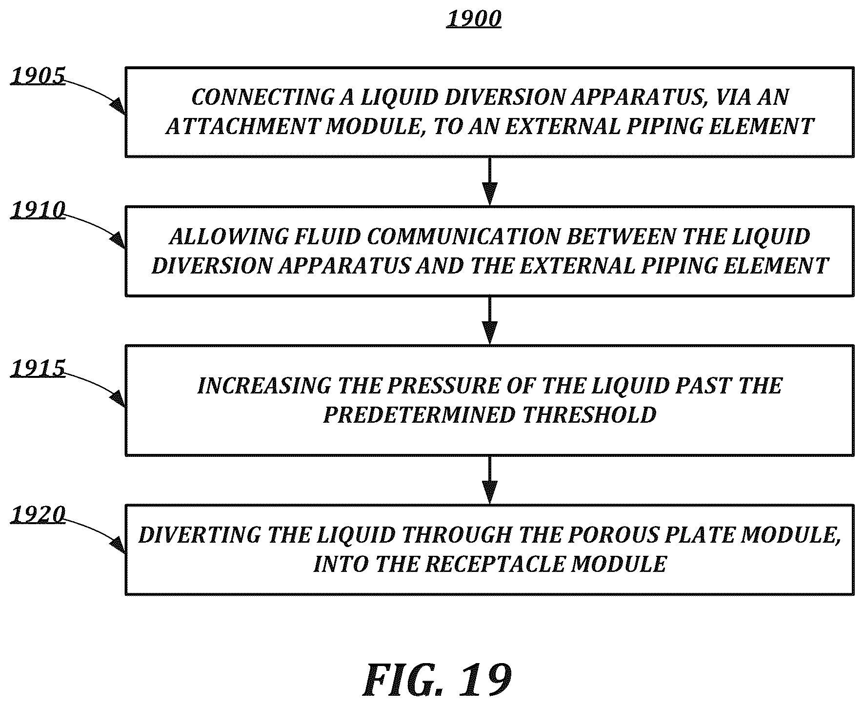 Patent US12139892 Figure 19 – Liquid diversion apparatus