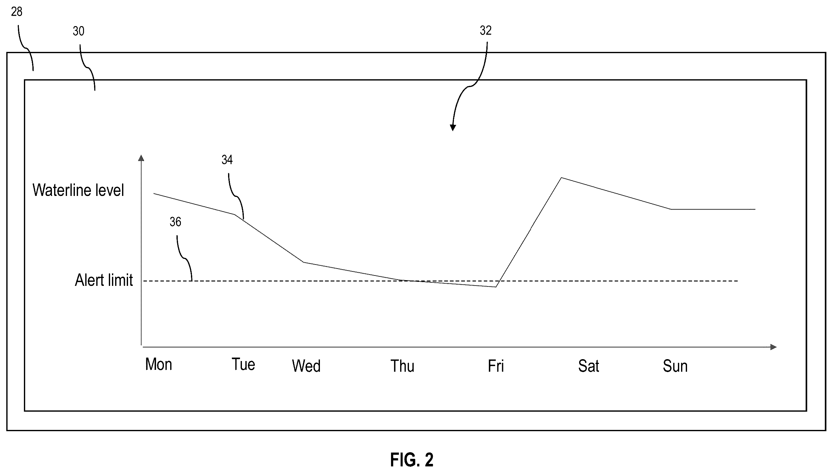 Patent US12139931 Figure 2 – Systems and methods of monitoring a waterline level of a swimming pool or spa