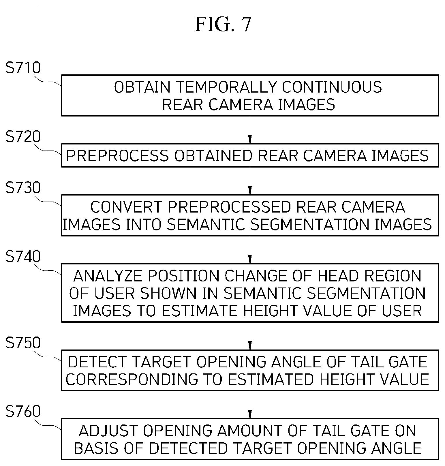 Patent US12139957 Figure 7 – Apparatus and method of opening and closing tail gate of vehicle