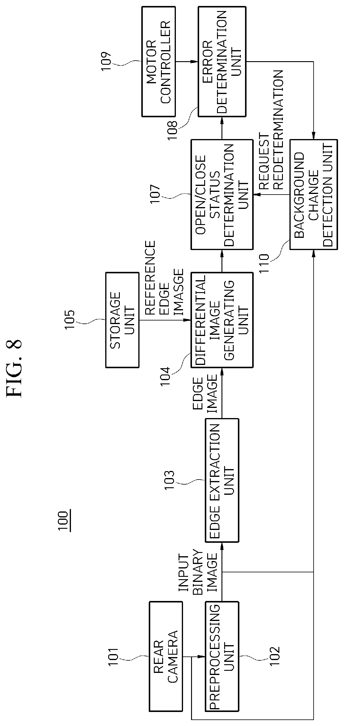Patent US12139957 Figure 8 – Apparatus and method of opening and closing tail gate of vehicle