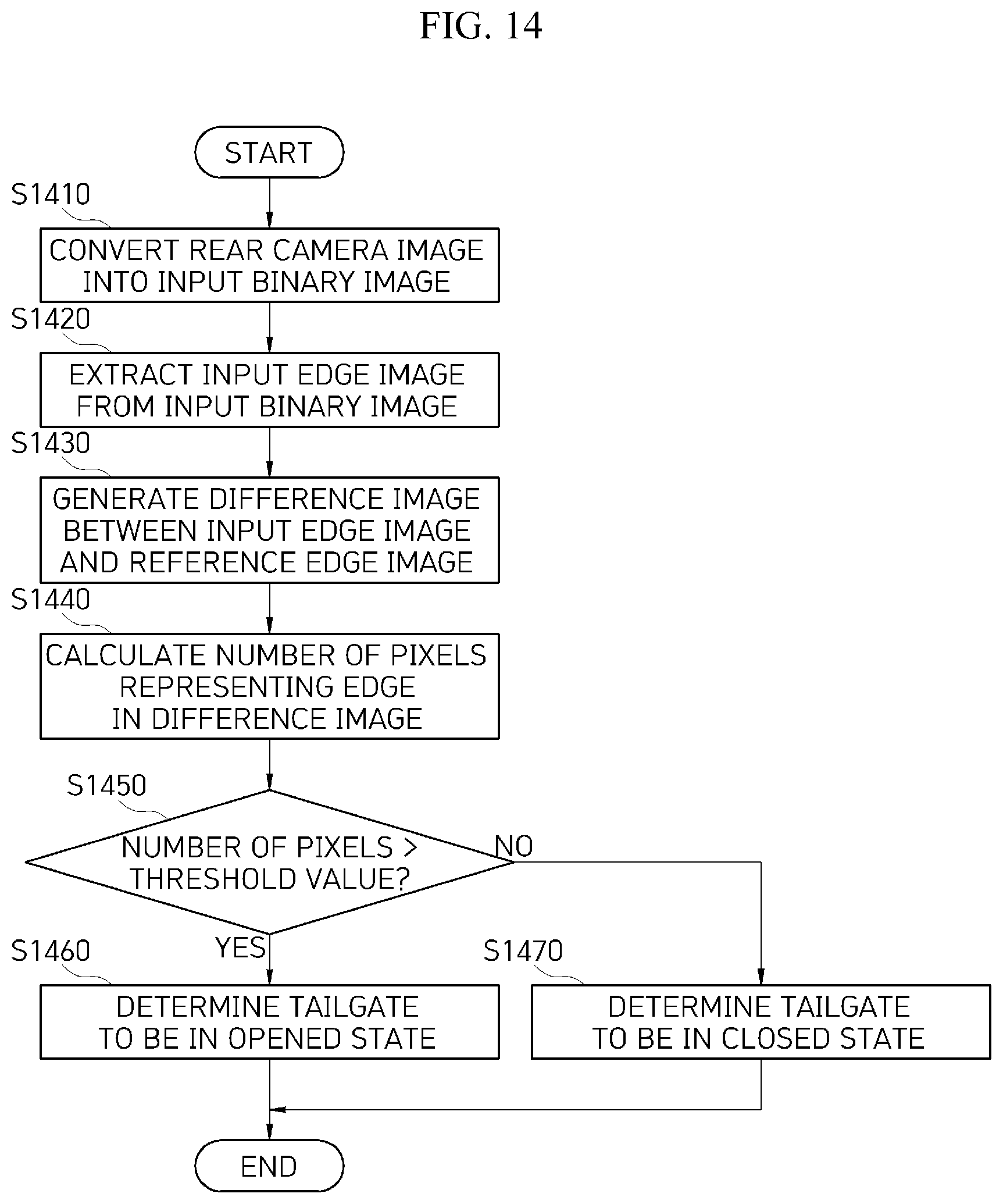 Patent US12139957 Figure 13 – Apparatus and method of opening and closing tail gate of vehicle