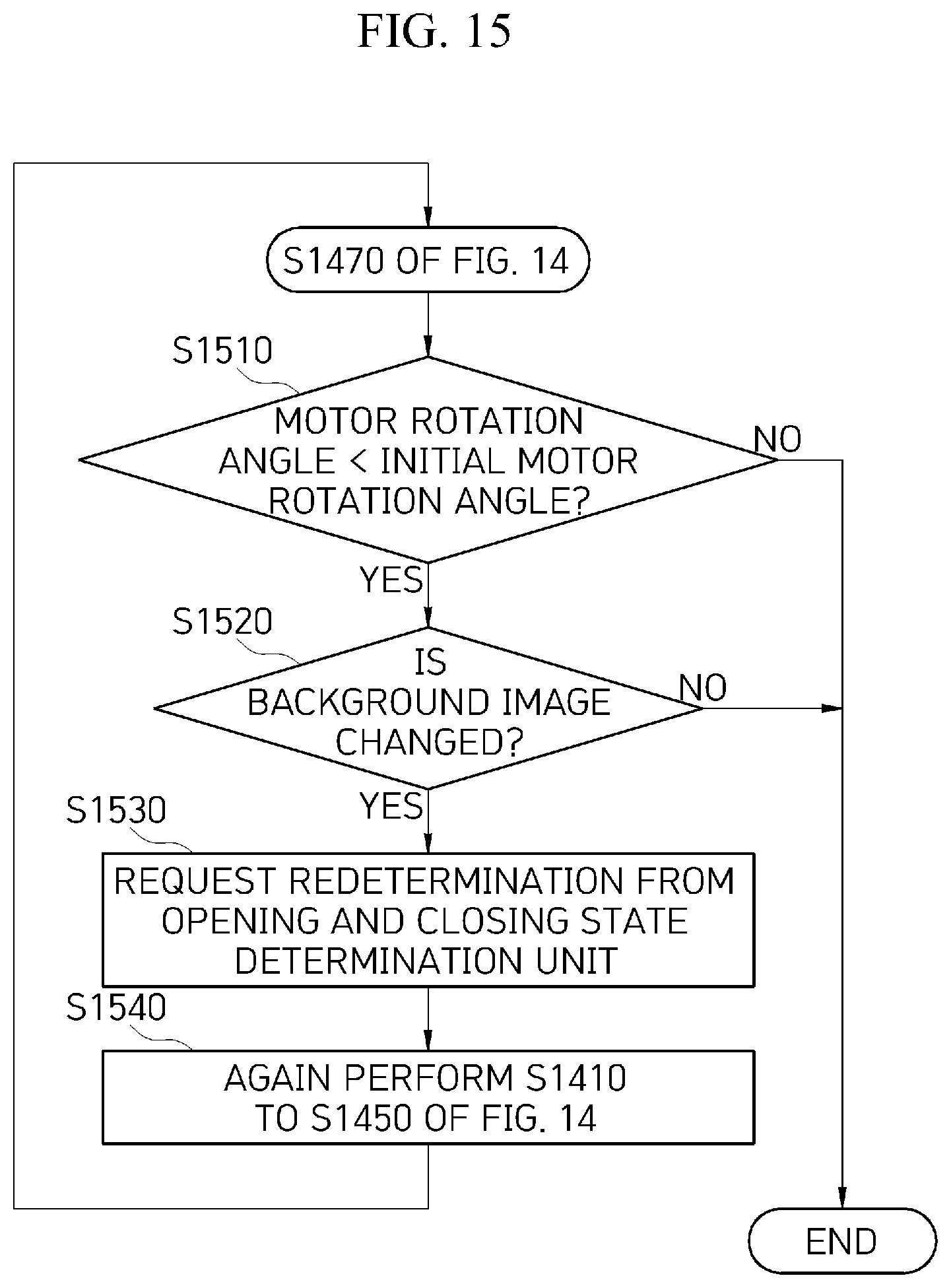 Patent US12139957 Figure 14 – Apparatus and method of opening and closing tail gate of vehicle