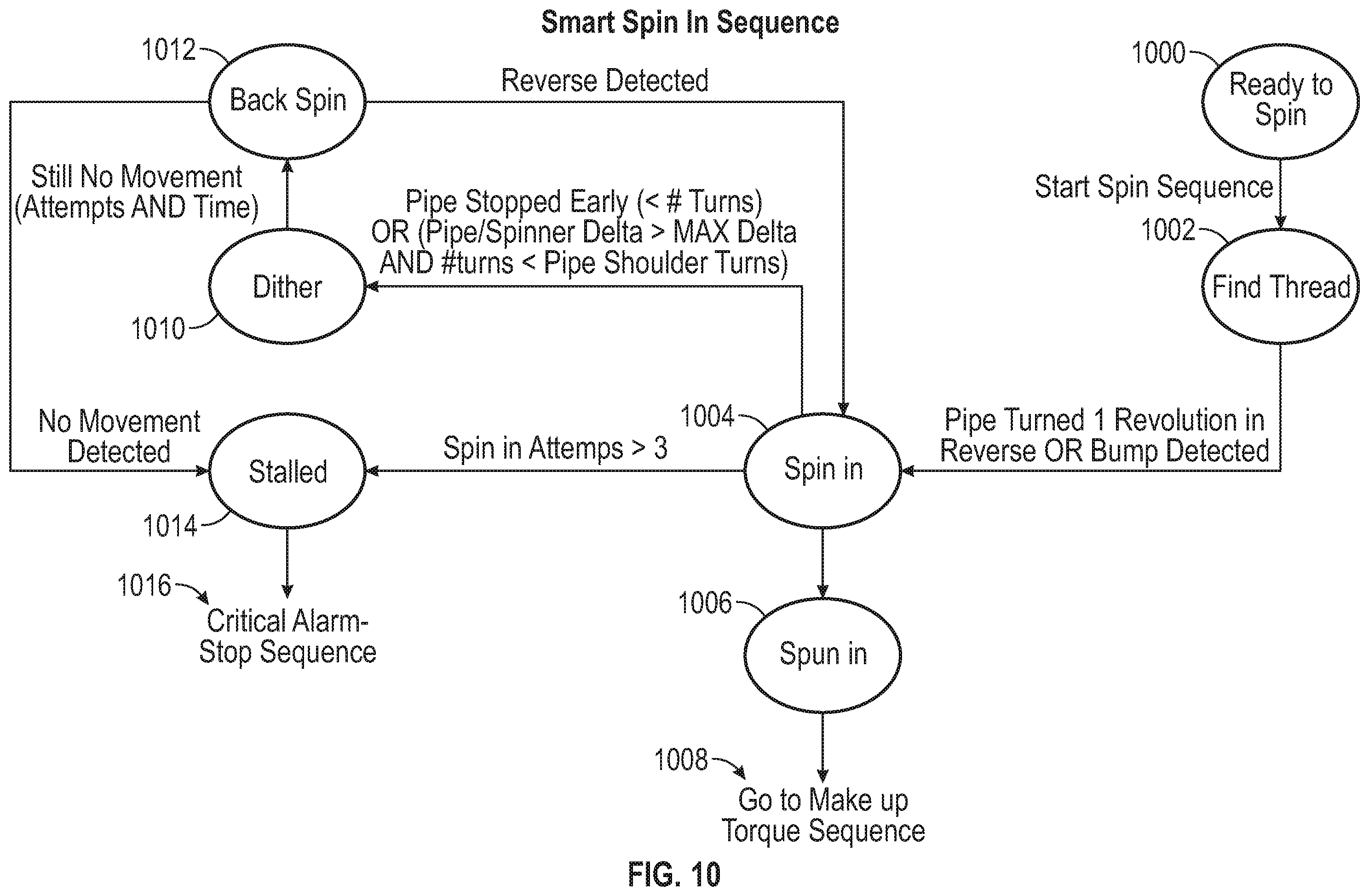 Patent US12139977 Figure 13 – Pipe speed sensor
