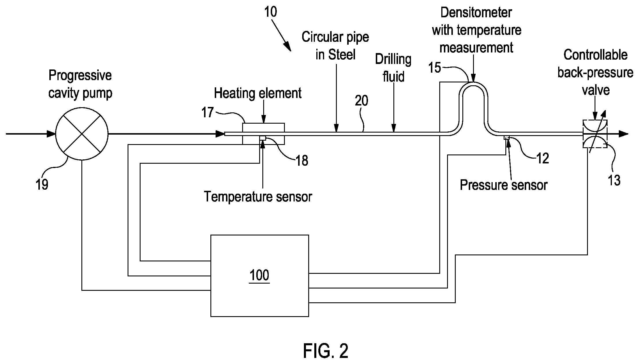 Patent US12139982 Figure 2 – Determining properties of wellbore fluid systems