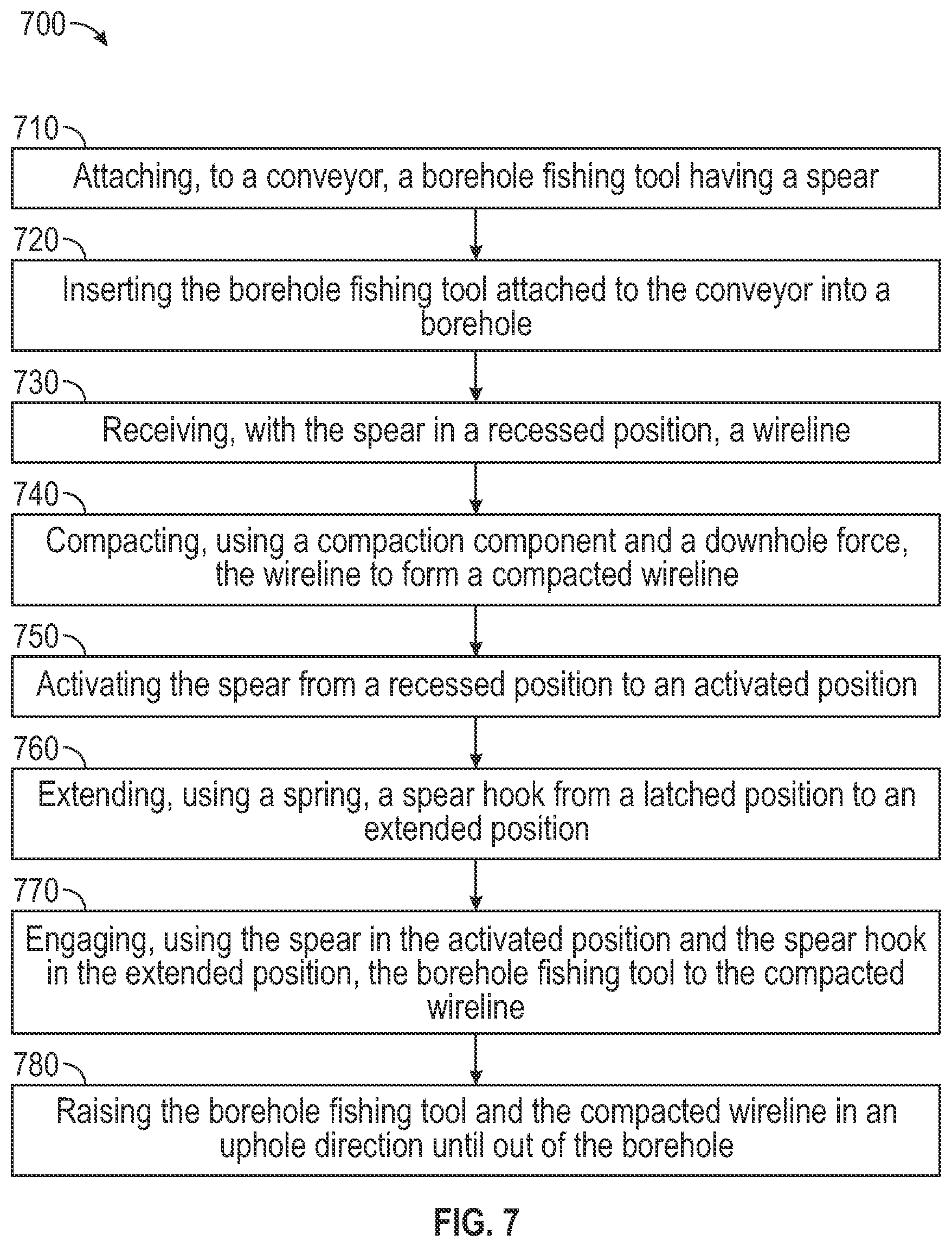 Patent US12139989 Figure 8 – Compaction and fishing spear for wireline lost downhole and method of use