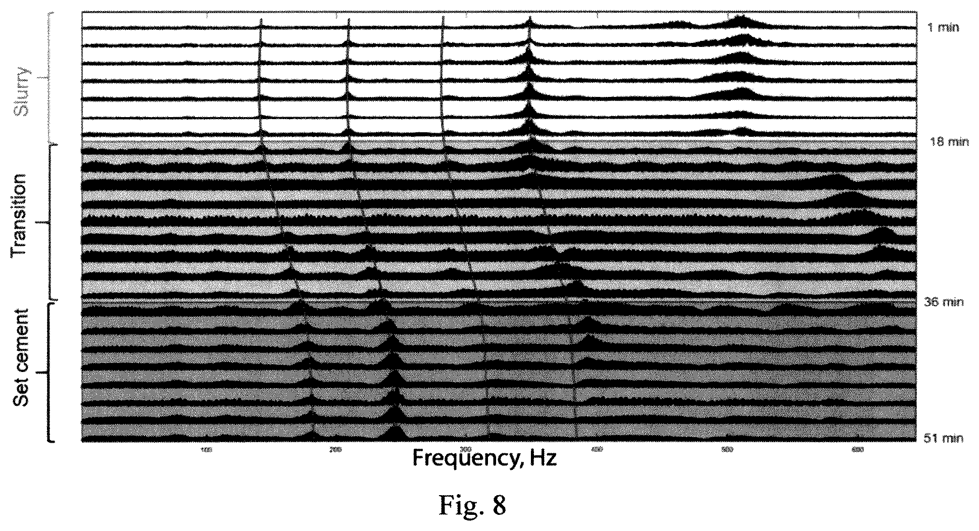 Patent US12139996 Figure 8 – Methods for determining positions of fluid interfaces and detecting cement setting in a subterranean wellbore