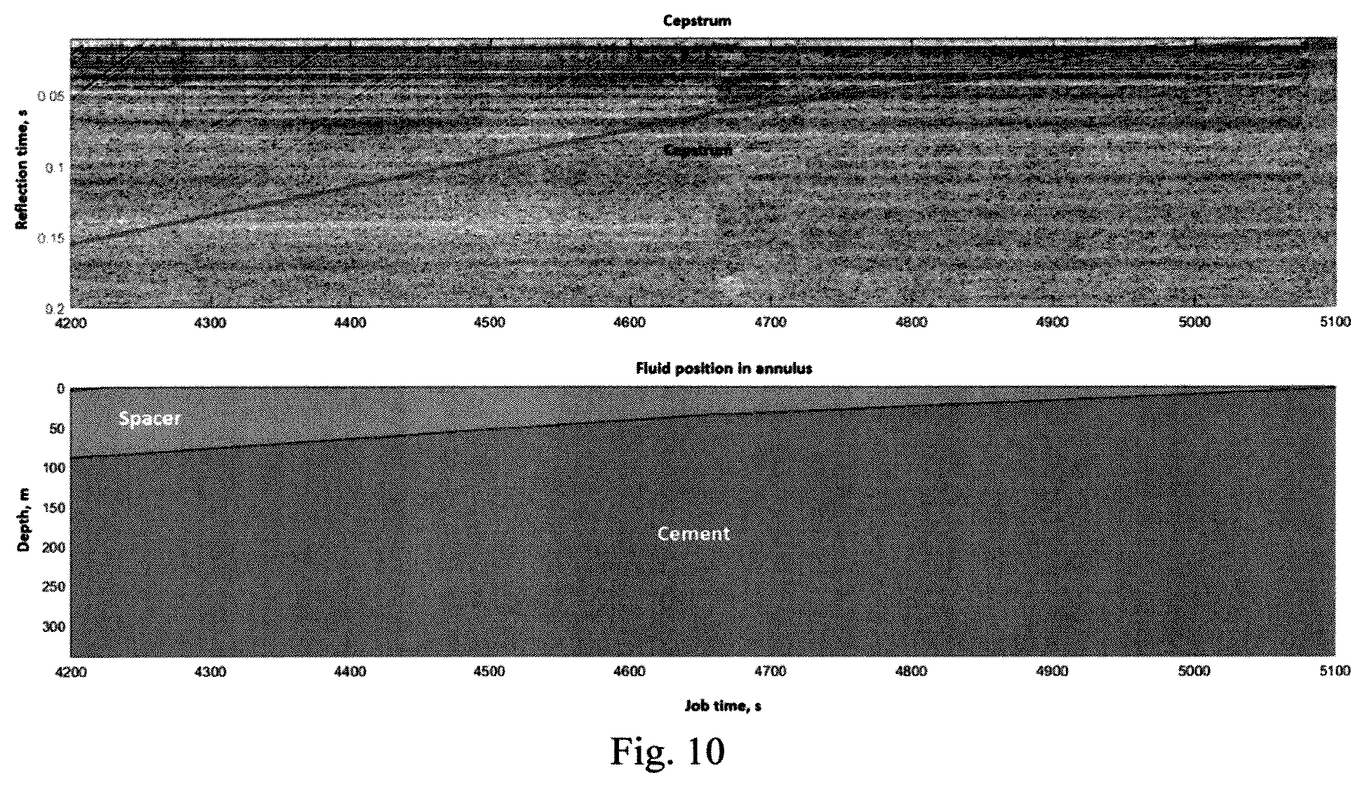 Patent US12139996 Figure 10 – Methods for determining positions of fluid interfaces and detecting cement setting in a subterranean wellbore