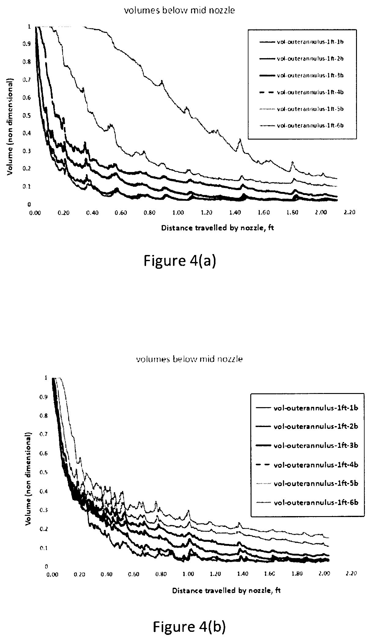 Patent US12139997 Figure 6 – Behind casing wash and cement