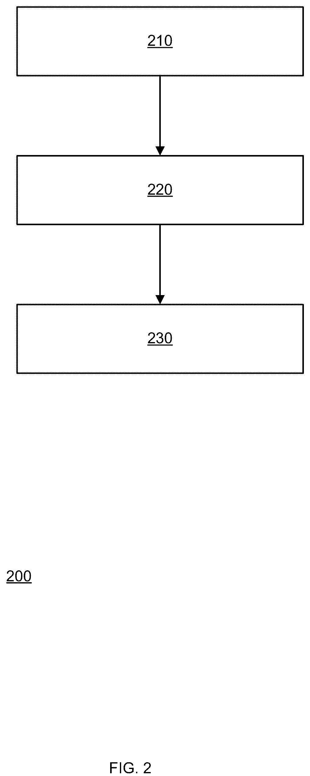 Patent US12142005 Figure 2 – Camera based distance measurements