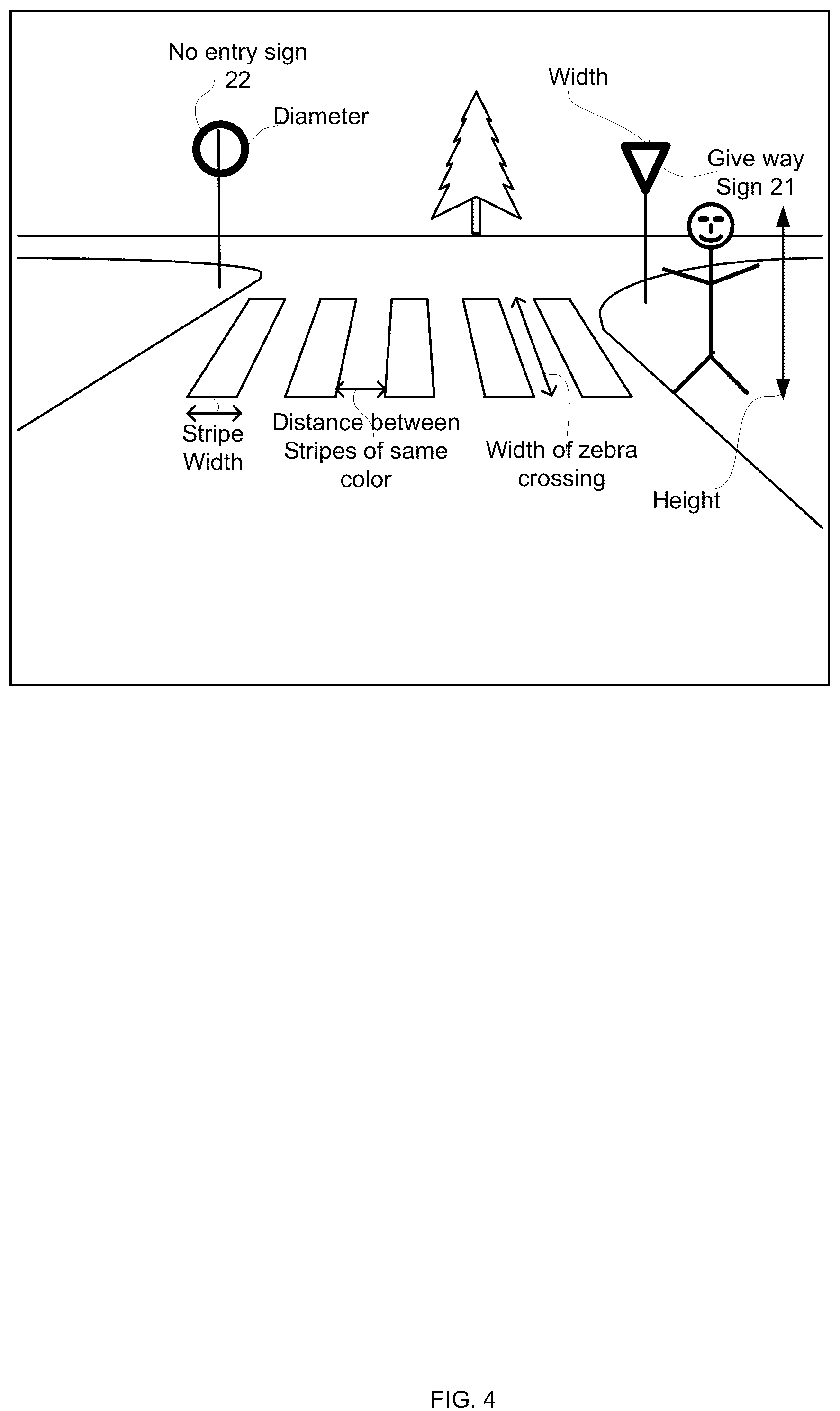 Patent US12142005 Figure 4 – Camera based distance measurements