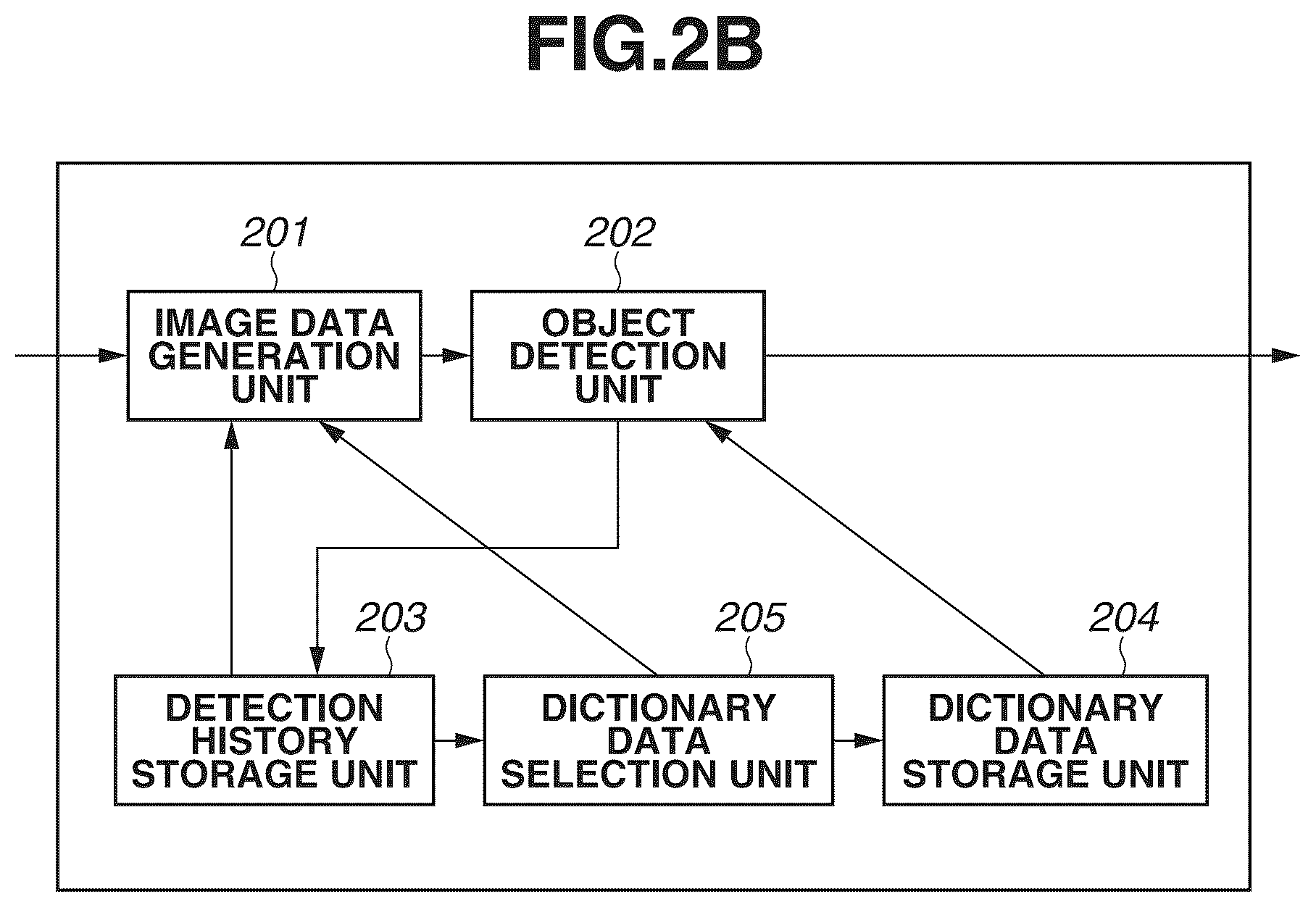 Patent US12142019 Figure 3 – Apparatus, method, and storage medium to detect second area based on previous detection information when first area of object becomes not detectable