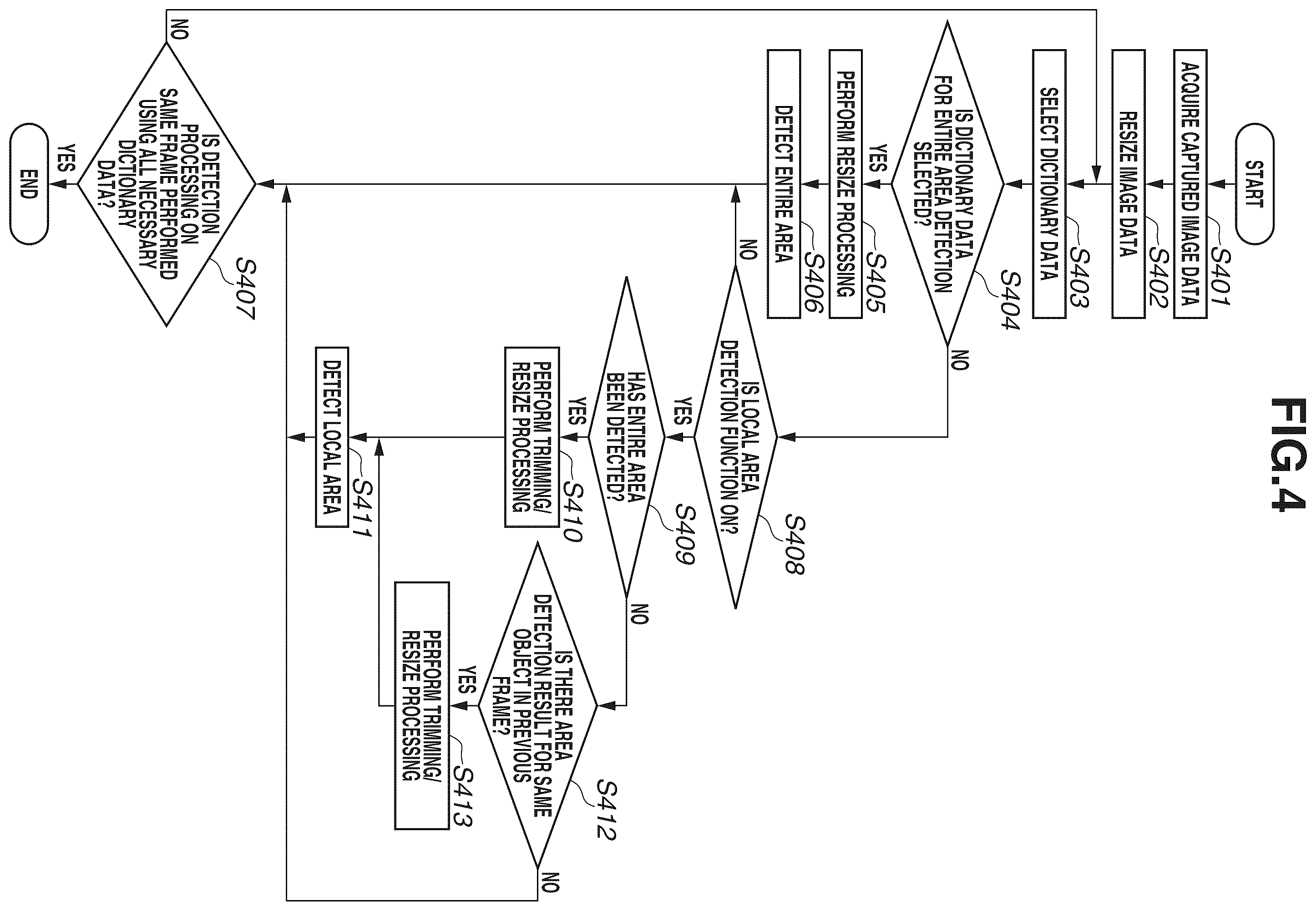 Patent US12142019 Figure 5 – Apparatus, method, and storage medium to detect second area based on previous detection information when first area of object becomes not detectable