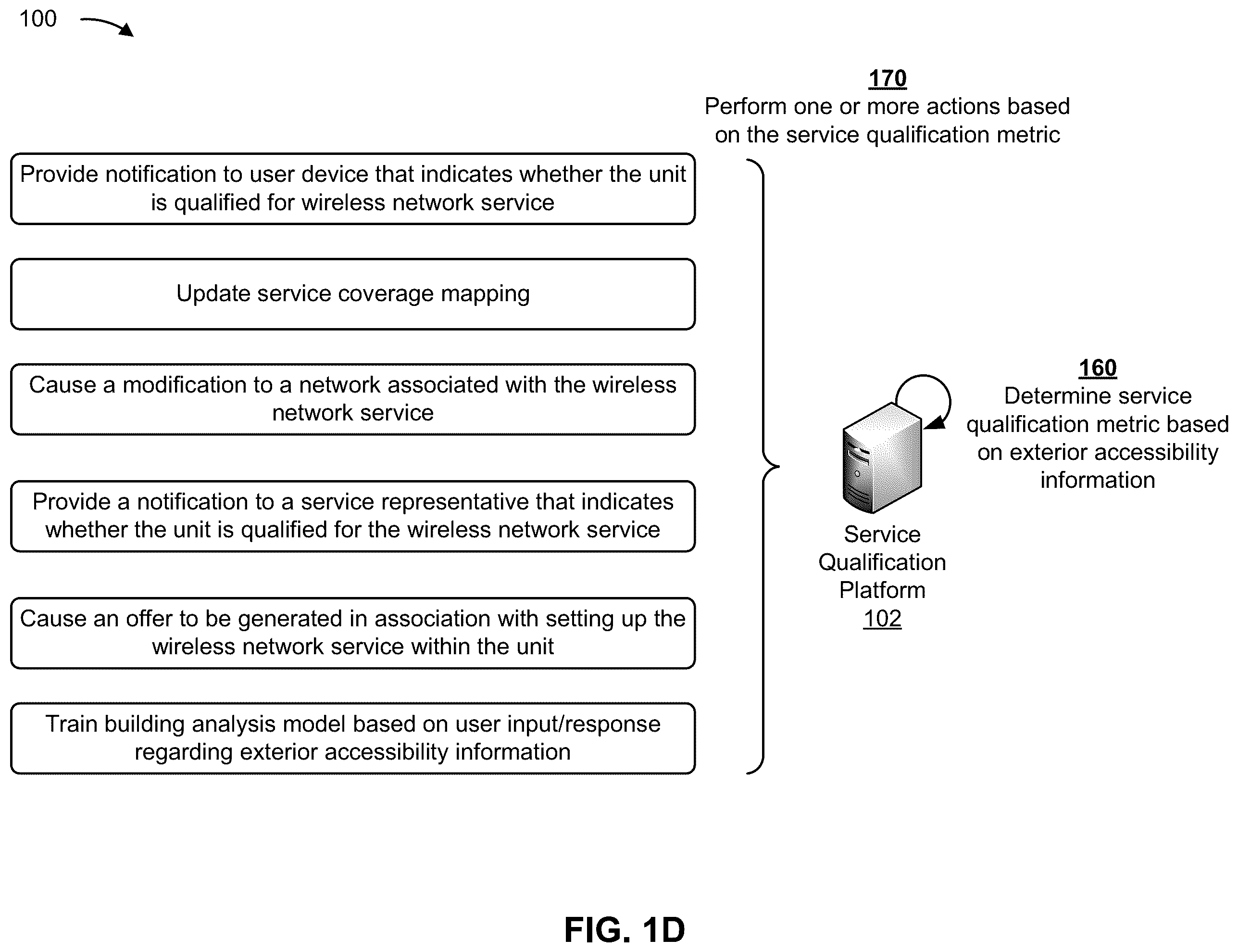 Patent US12142037 Figure 4 – Systems and methods for identifying a service qualification of a multi-unit building based on exterior access