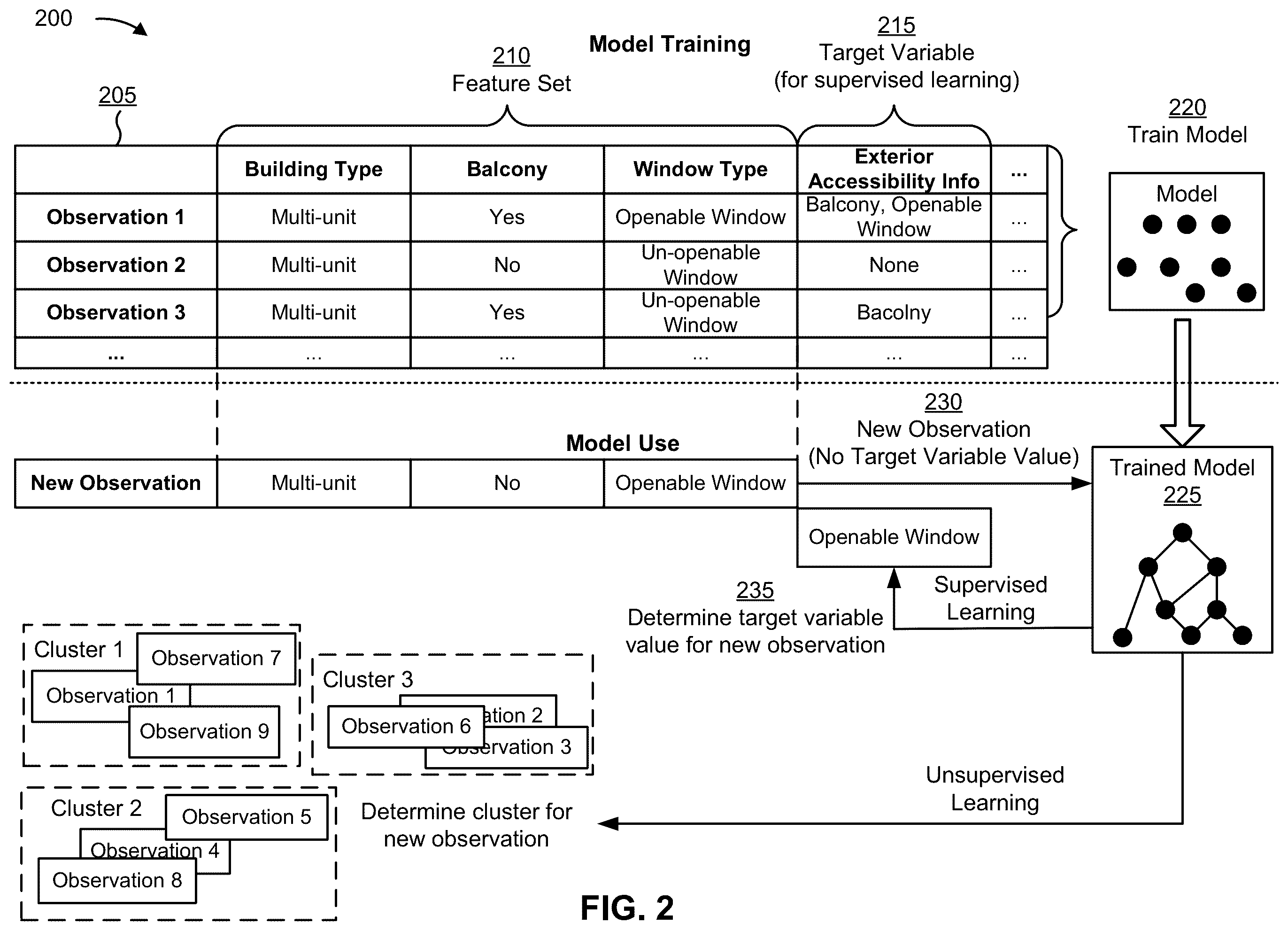 Patent US12142037 Figure 5 – Systems and methods for identifying a service qualification of a multi-unit building based on exterior access