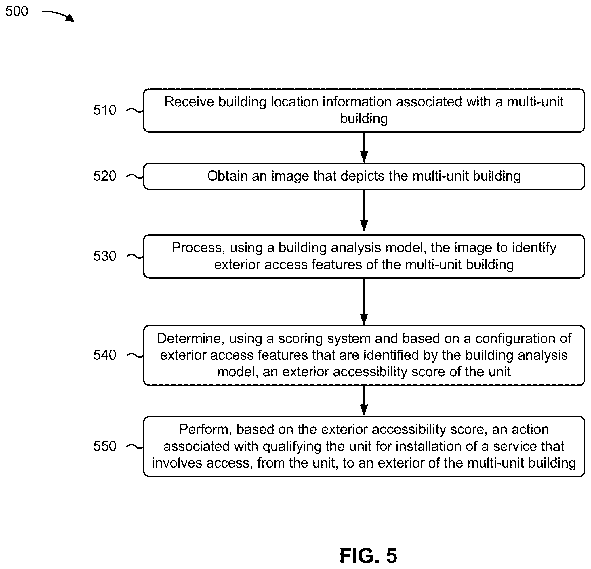 Patent US12142037 Figure 8 – Systems and methods for identifying a service qualification of a multi-unit building based on exterior access