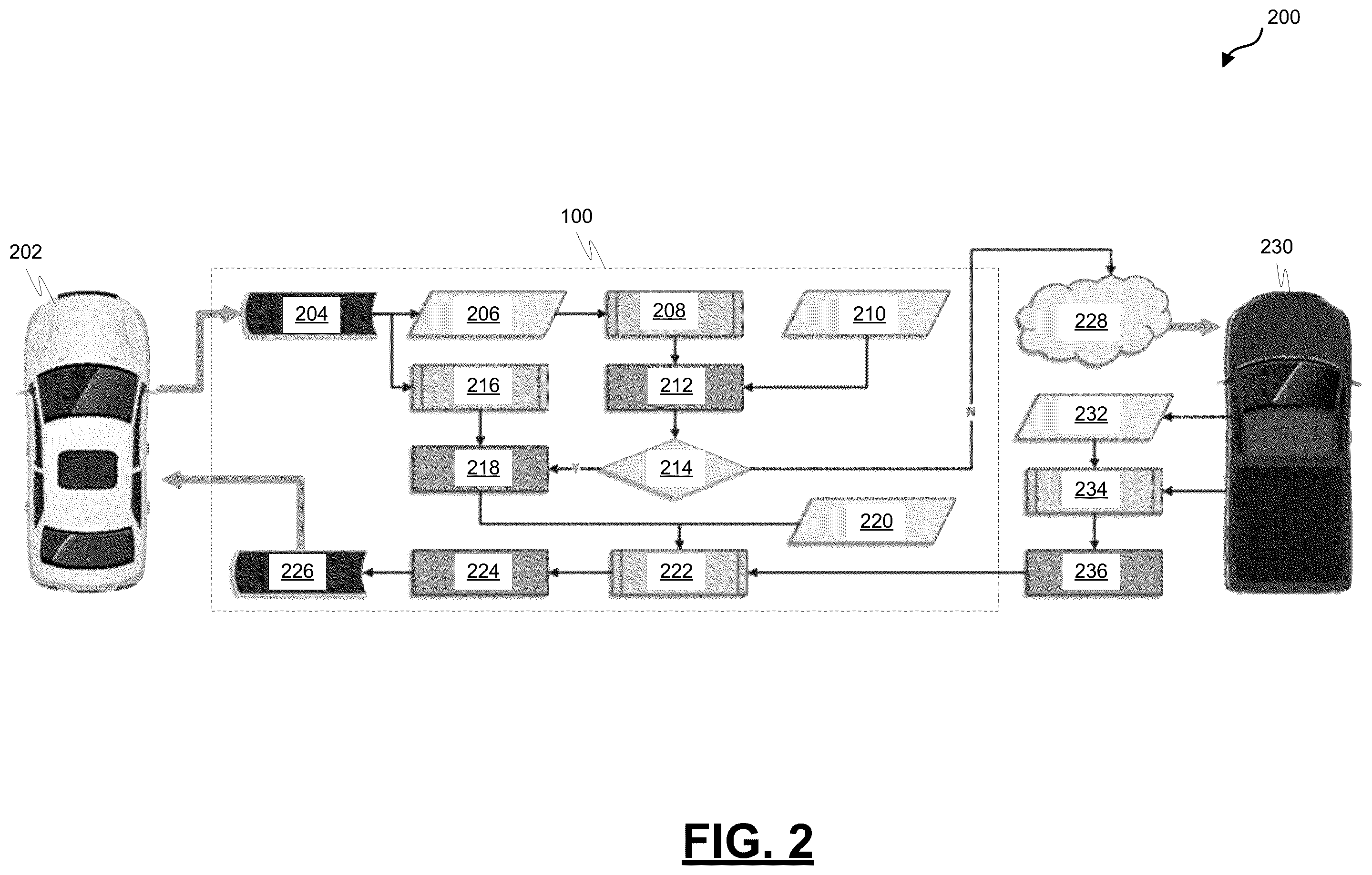 Patent US12142059 Figure 2 – System and method for dynamic dimensioning of vehicle and trailer from shadow profiling