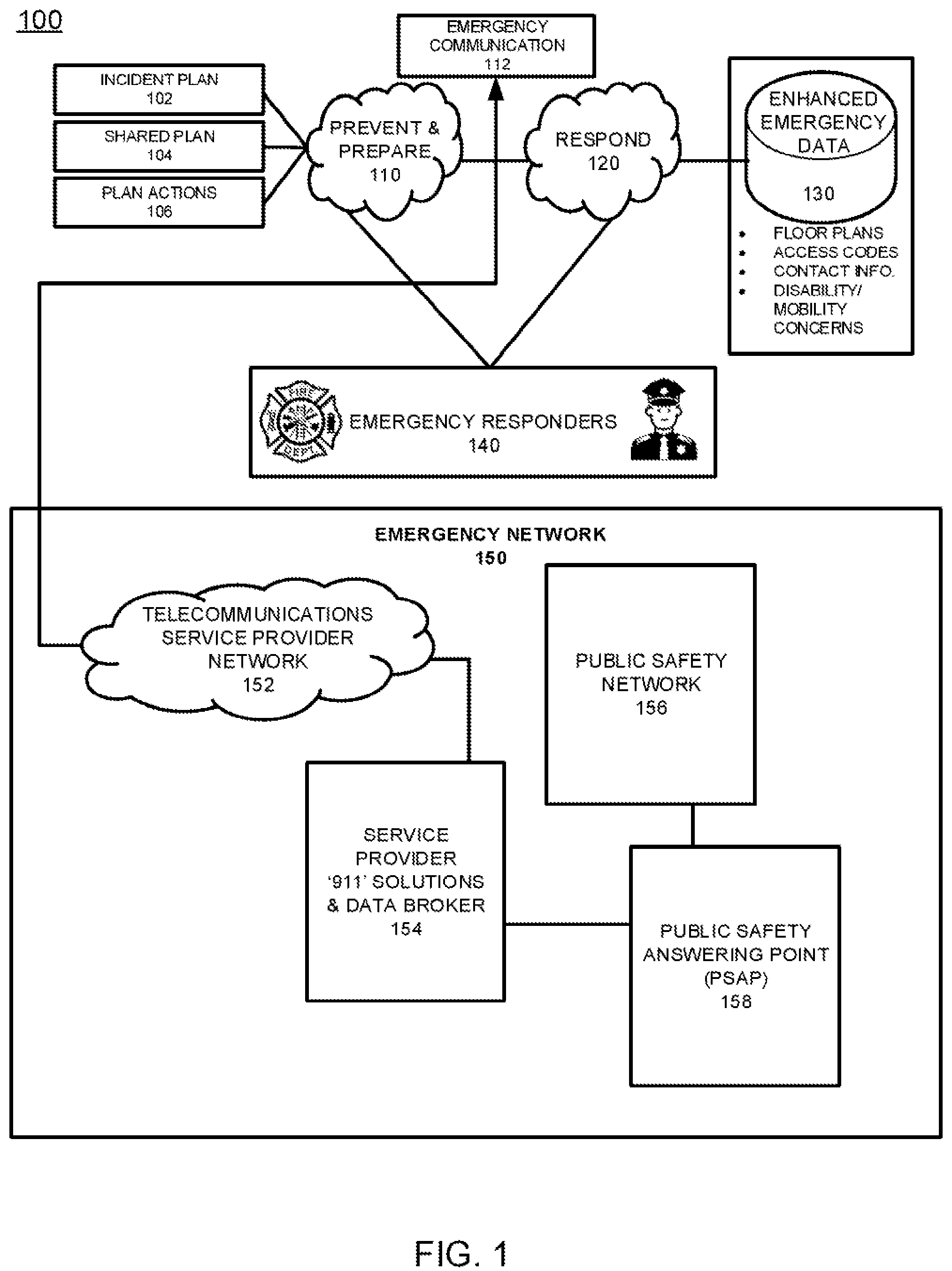 Patent US12142129 — Determining emergency severity and response strategy — Figure 1