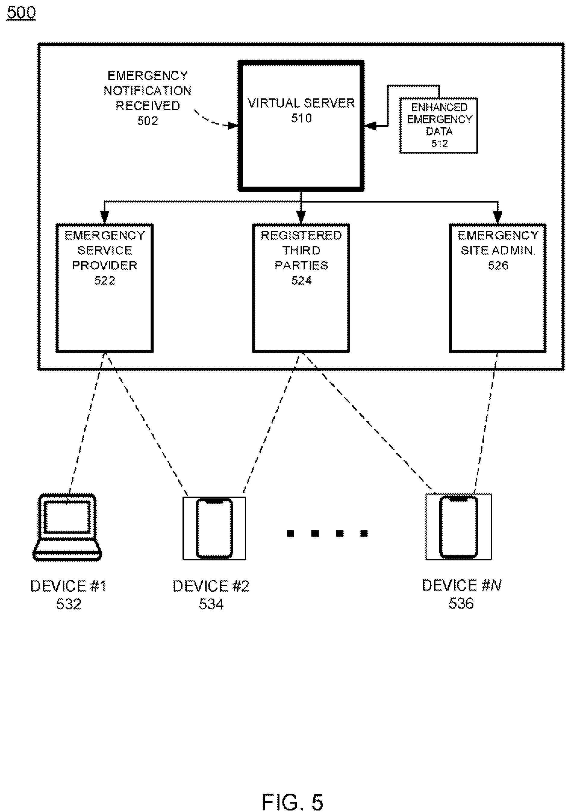 Patent US12142129 Figure 17 – Determining emergency severity and response strategy