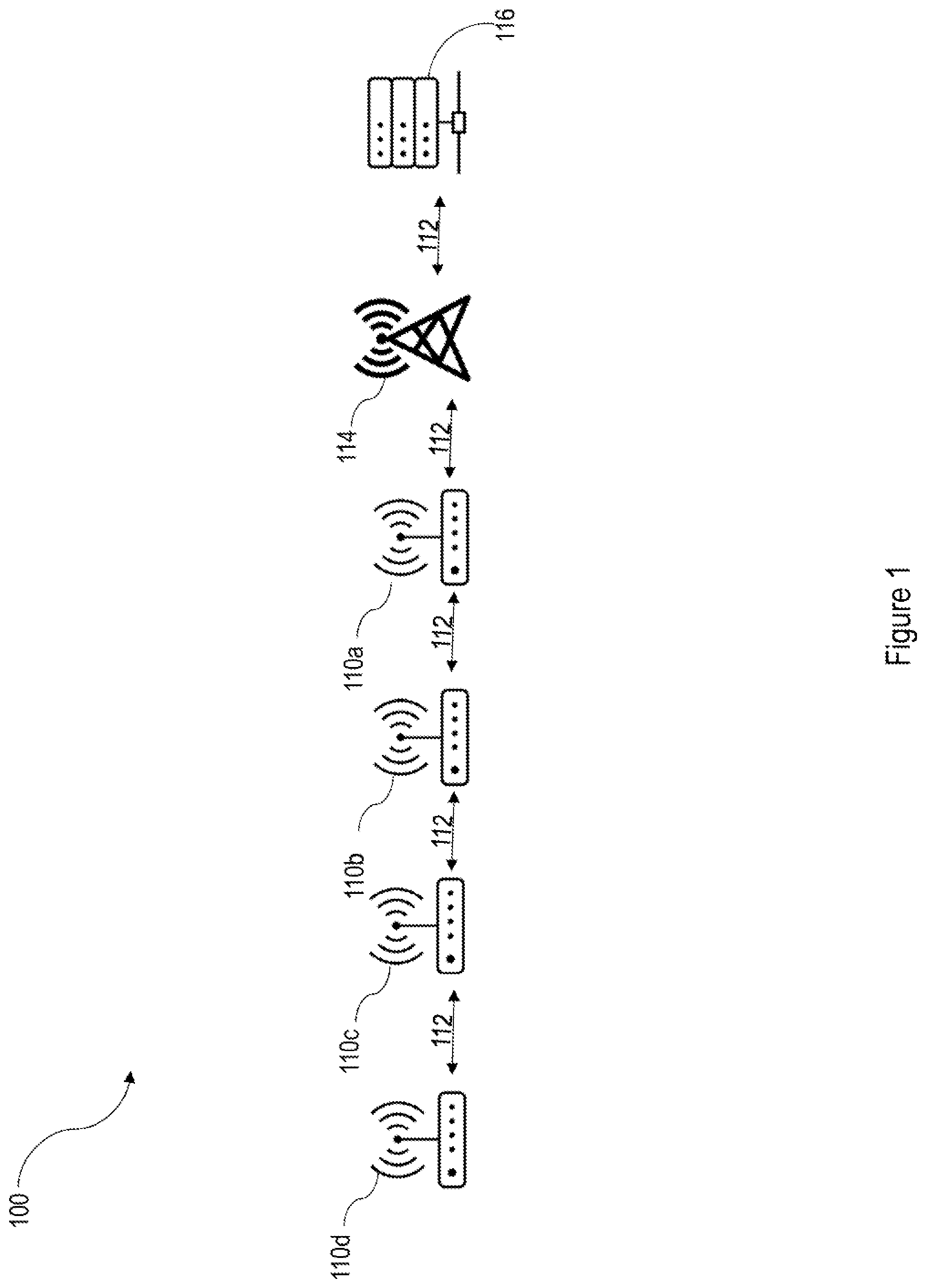 Patent US12142137 Figure 1 – Systems, methods, and devices for environmental monitoring