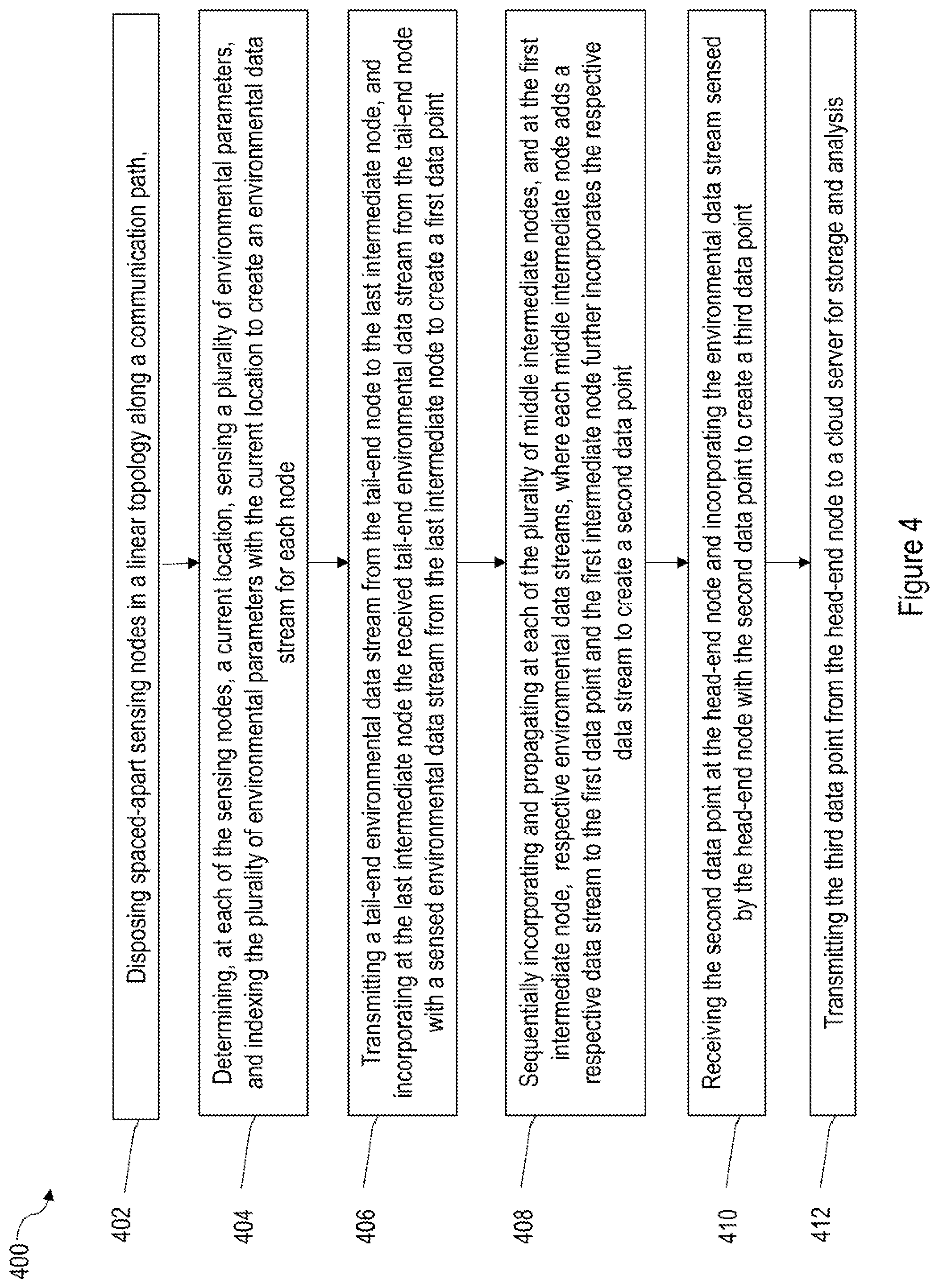 Patent US12142137 Figure 4 – Systems, methods, and devices for environmental monitoring