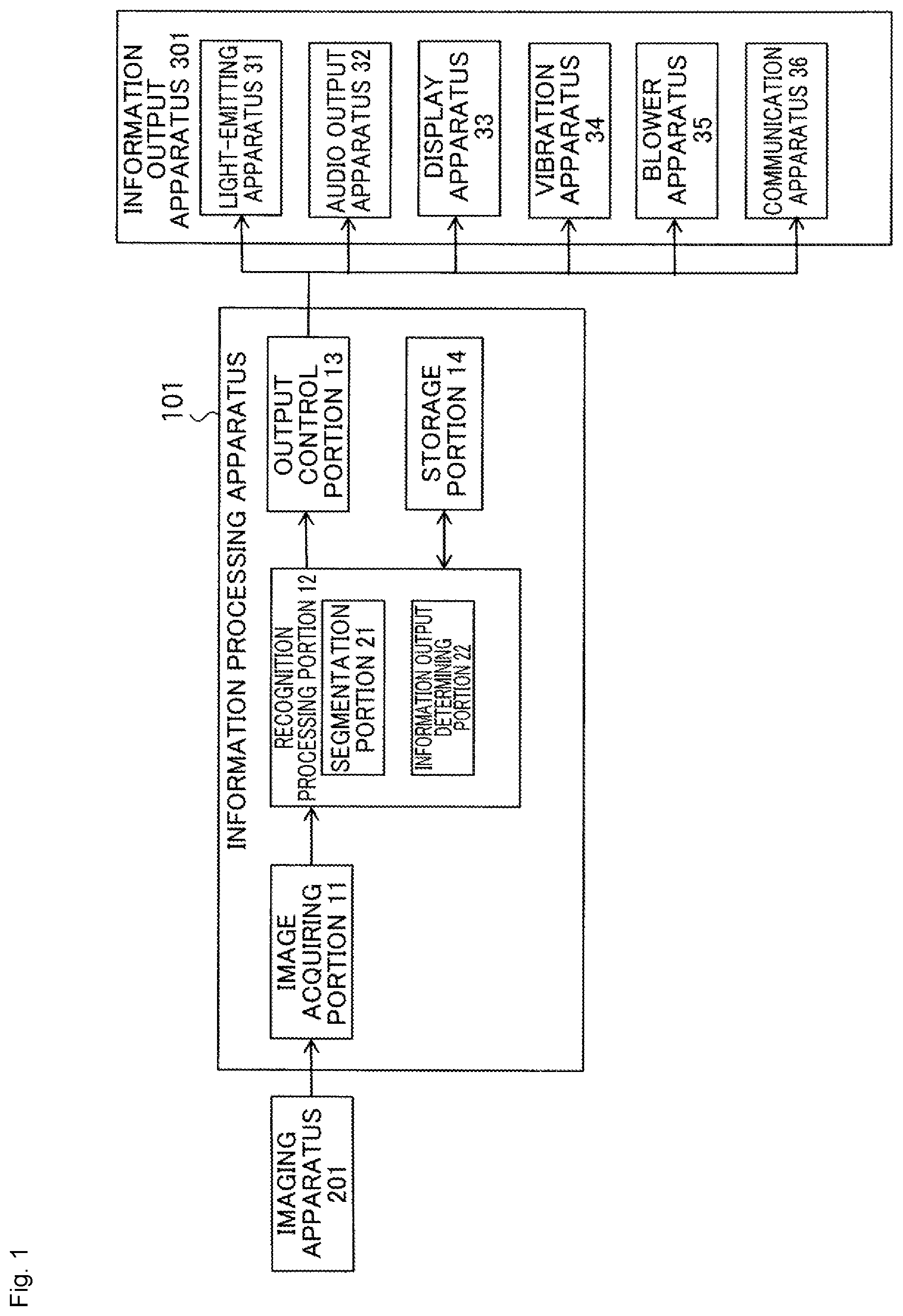 Patent US12142138 Figure 1 – Object detection system, information processing apparatus, and information processing method