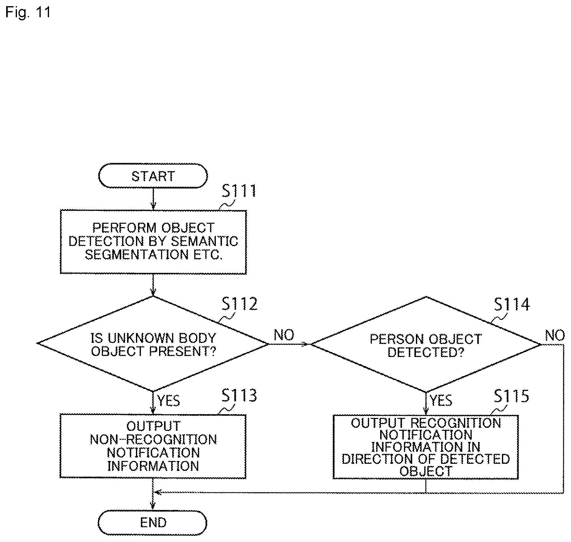 Patent US12142138 Figure 9 – Object detection system, information processing apparatus, and information processing method