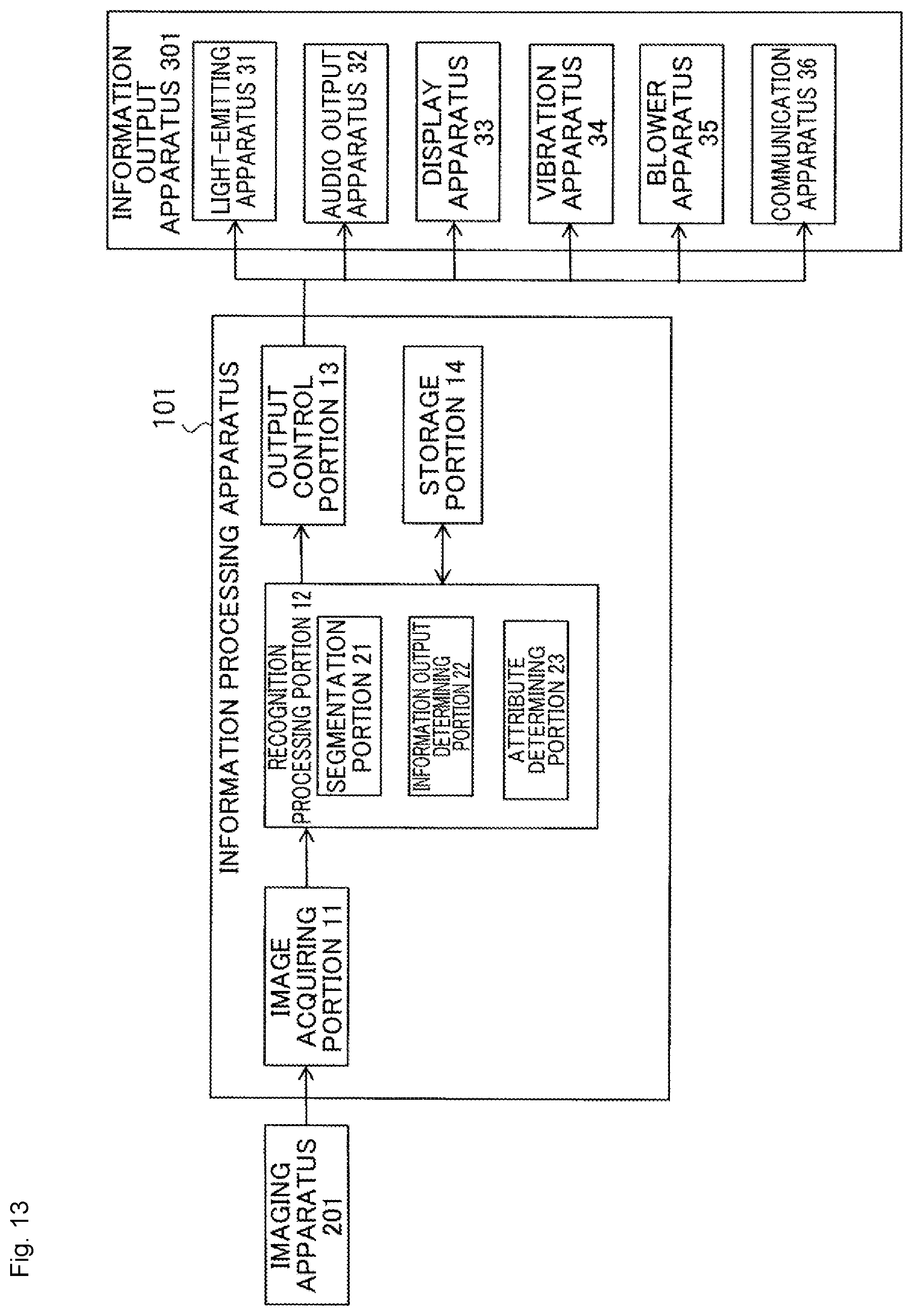 Patent US12142138 Figure 11 – Object detection system, information processing apparatus, and information processing method
