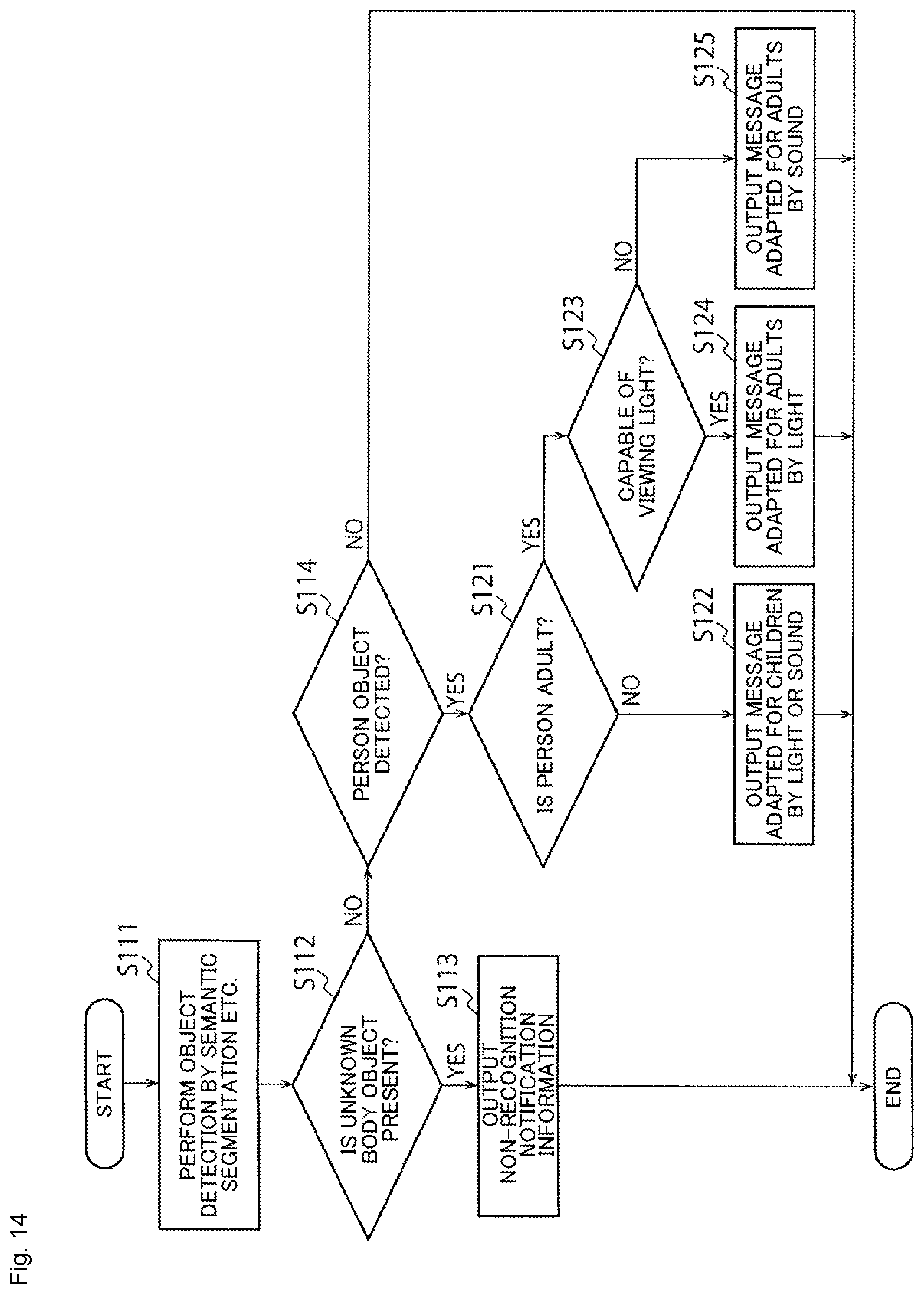 Patent US12142138 Figure 12 – Object detection system, information processing apparatus, and information processing method