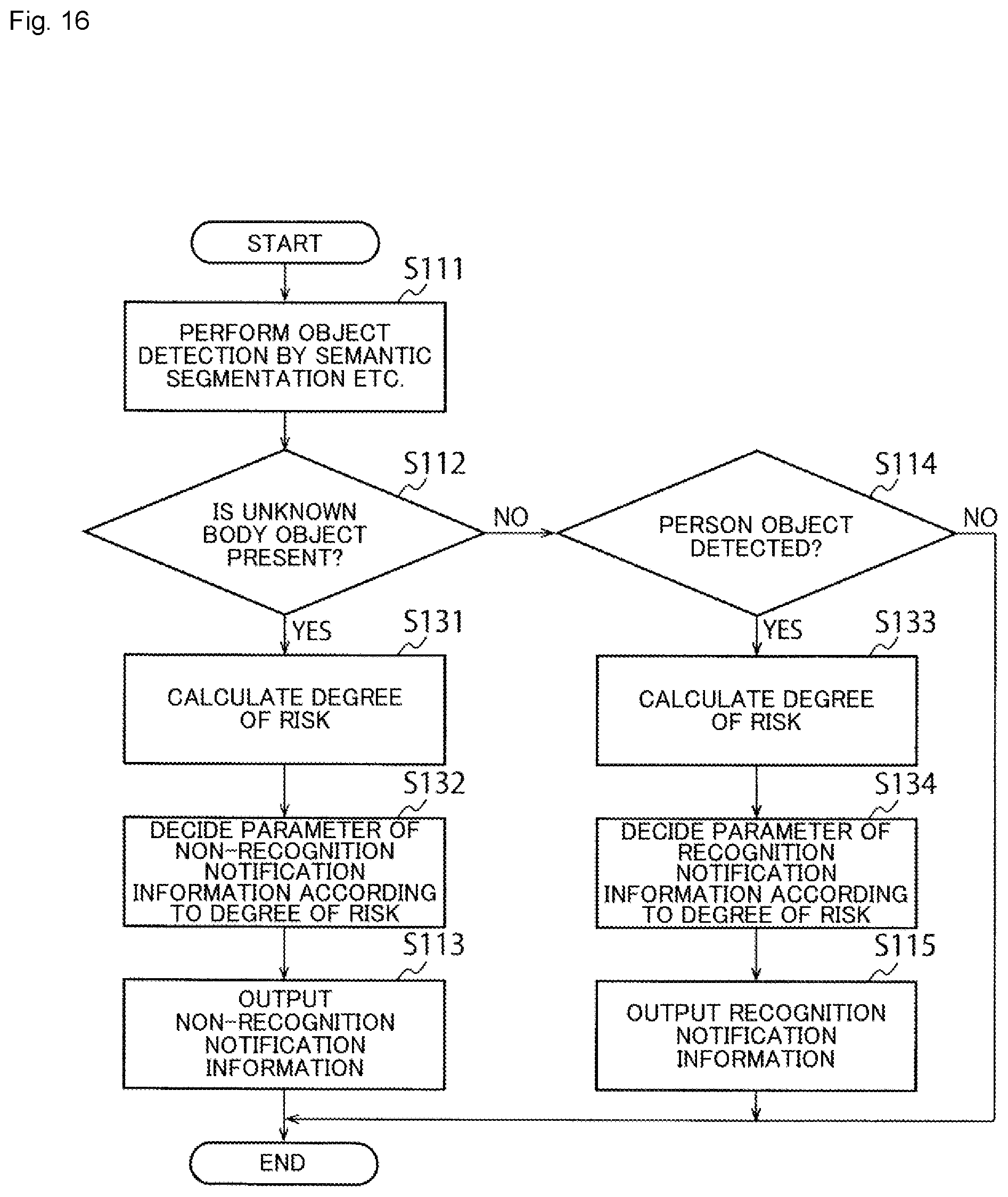 Patent US12142138 Figure 14 – Object detection system, information processing apparatus, and information processing method
