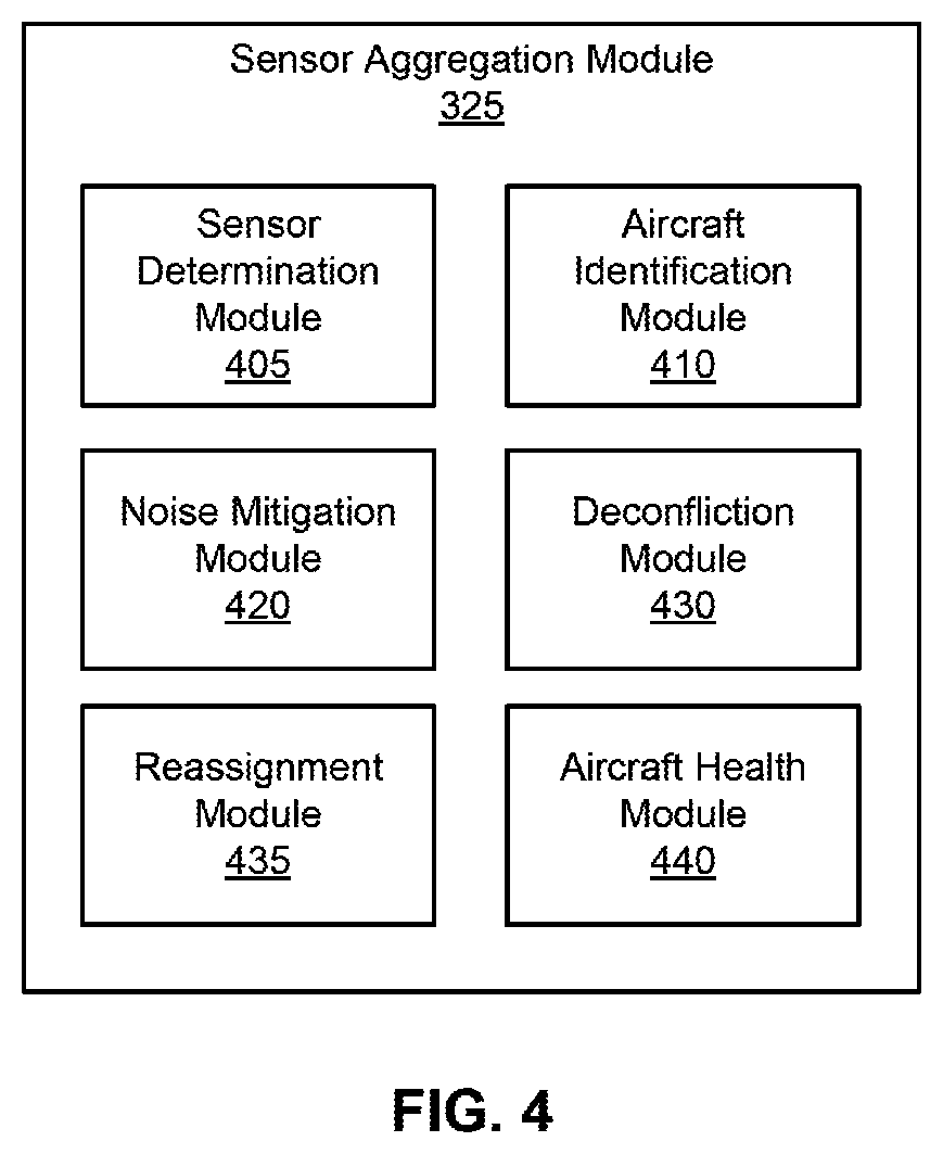 Patent US12142150 Figure 3 – Vertical take-off and landing (VTOL) aircraft noise signature mitigation