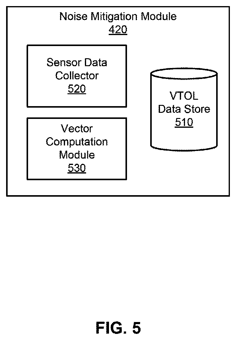 Patent US12142150 Figure 4 – Vertical take-off and landing (VTOL) aircraft noise signature mitigation