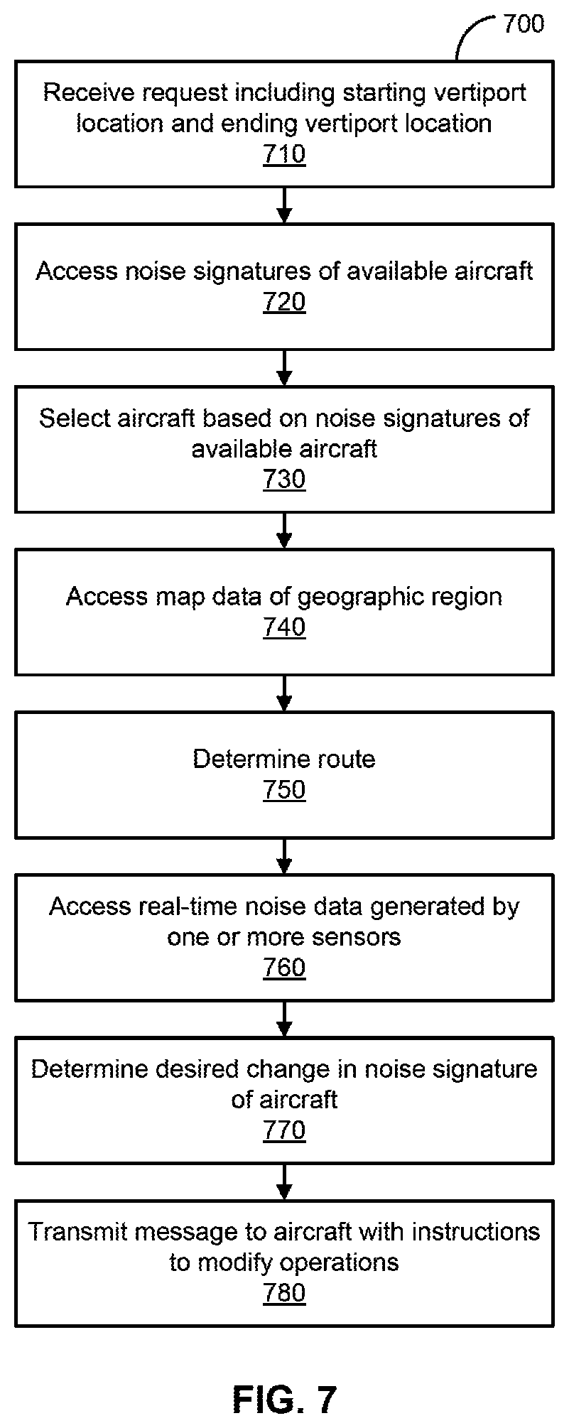 Patent US12142150 Figure 6 – Vertical take-off and landing (VTOL) aircraft noise signature mitigation