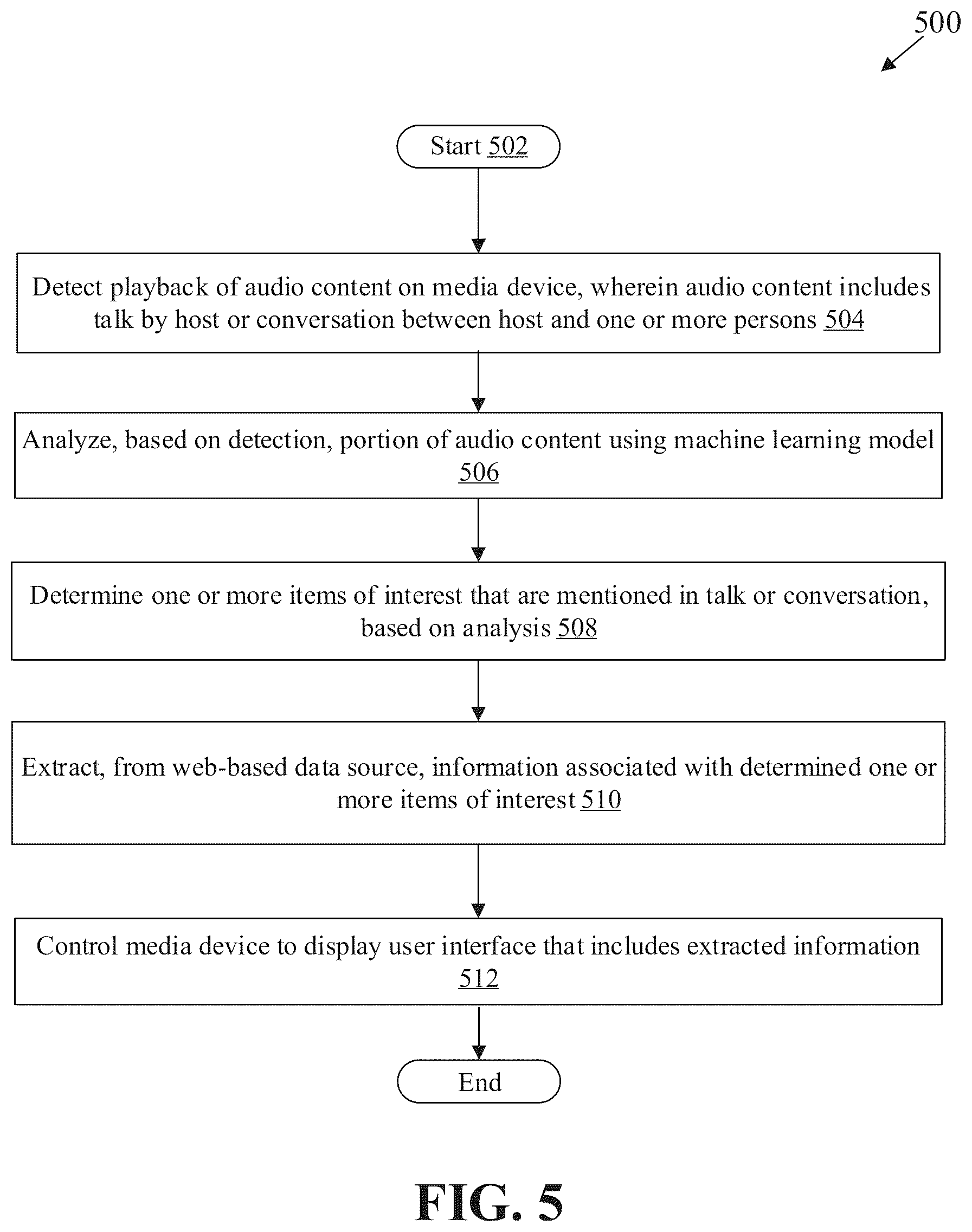 Patent US12142273 Figure 7 – Creation of notes for items of interest mentioned in audio content