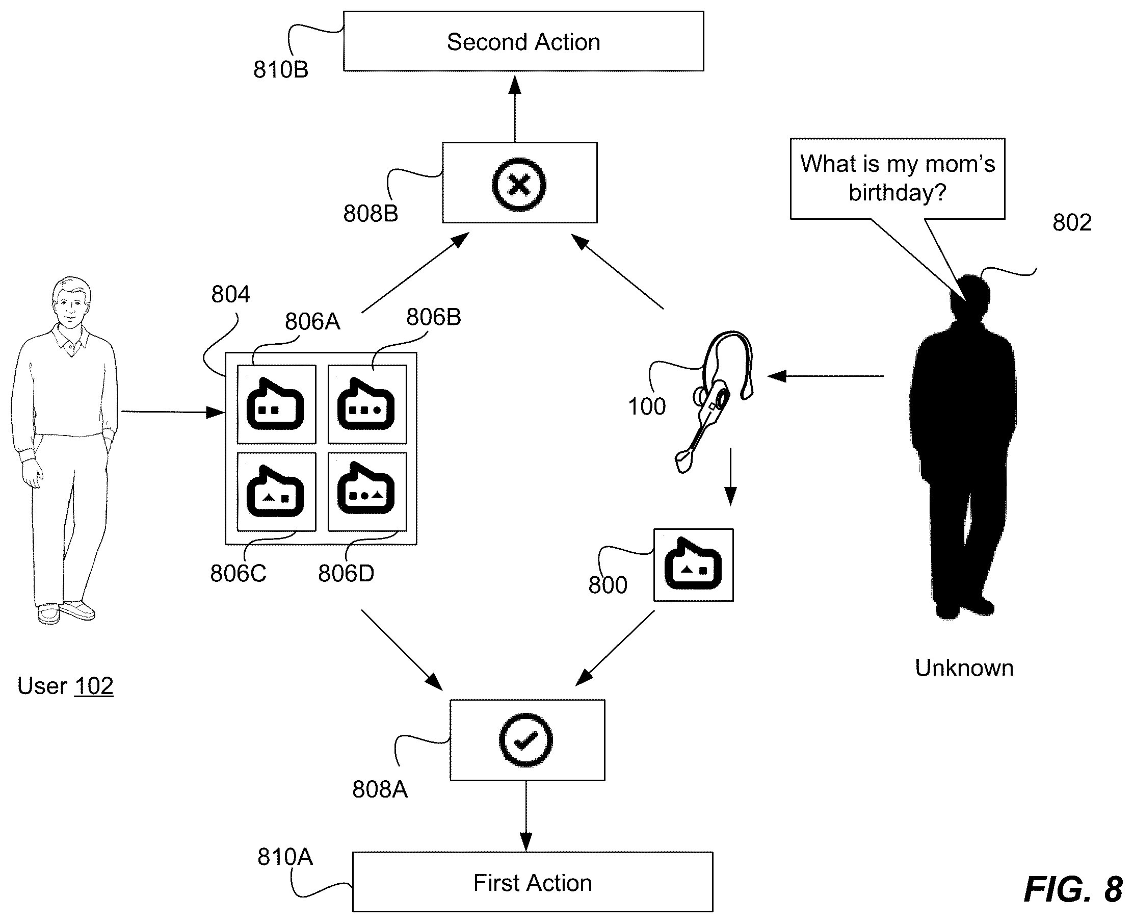 Patent US12142281 Figure 9 – Providing context-driven output based on facial micromovements