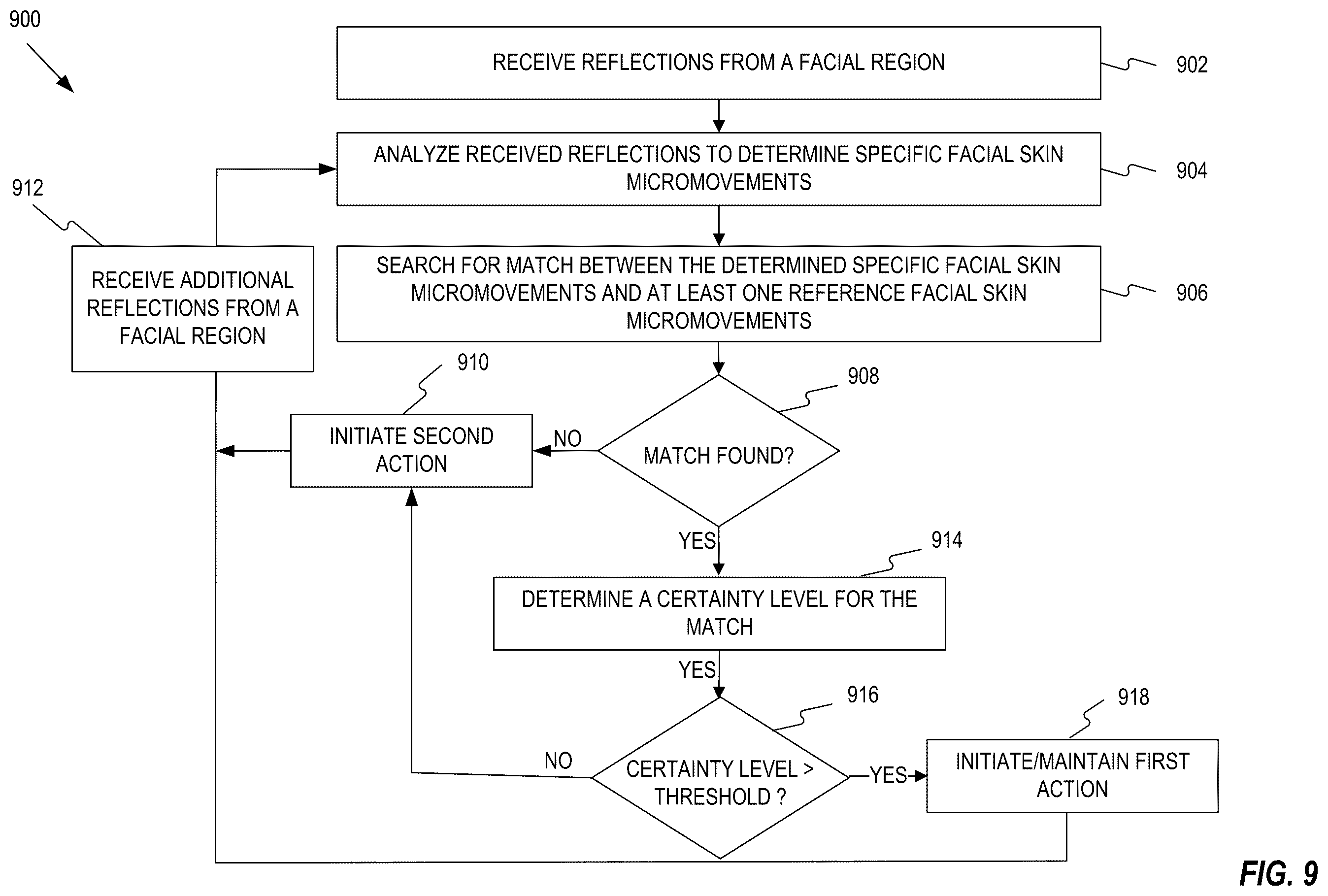 Patent US12142281 Figure 10 – Providing context-driven output based on facial micromovements