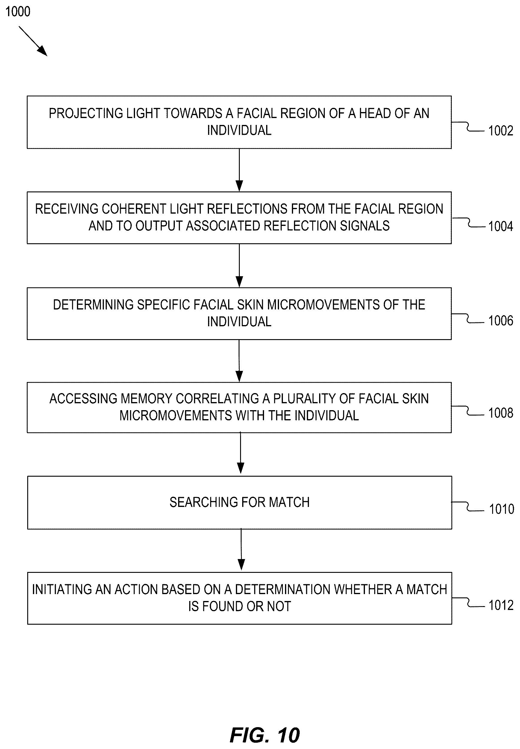 Patent US12142281 Figure 11 – Providing context-driven output based on facial micromovements