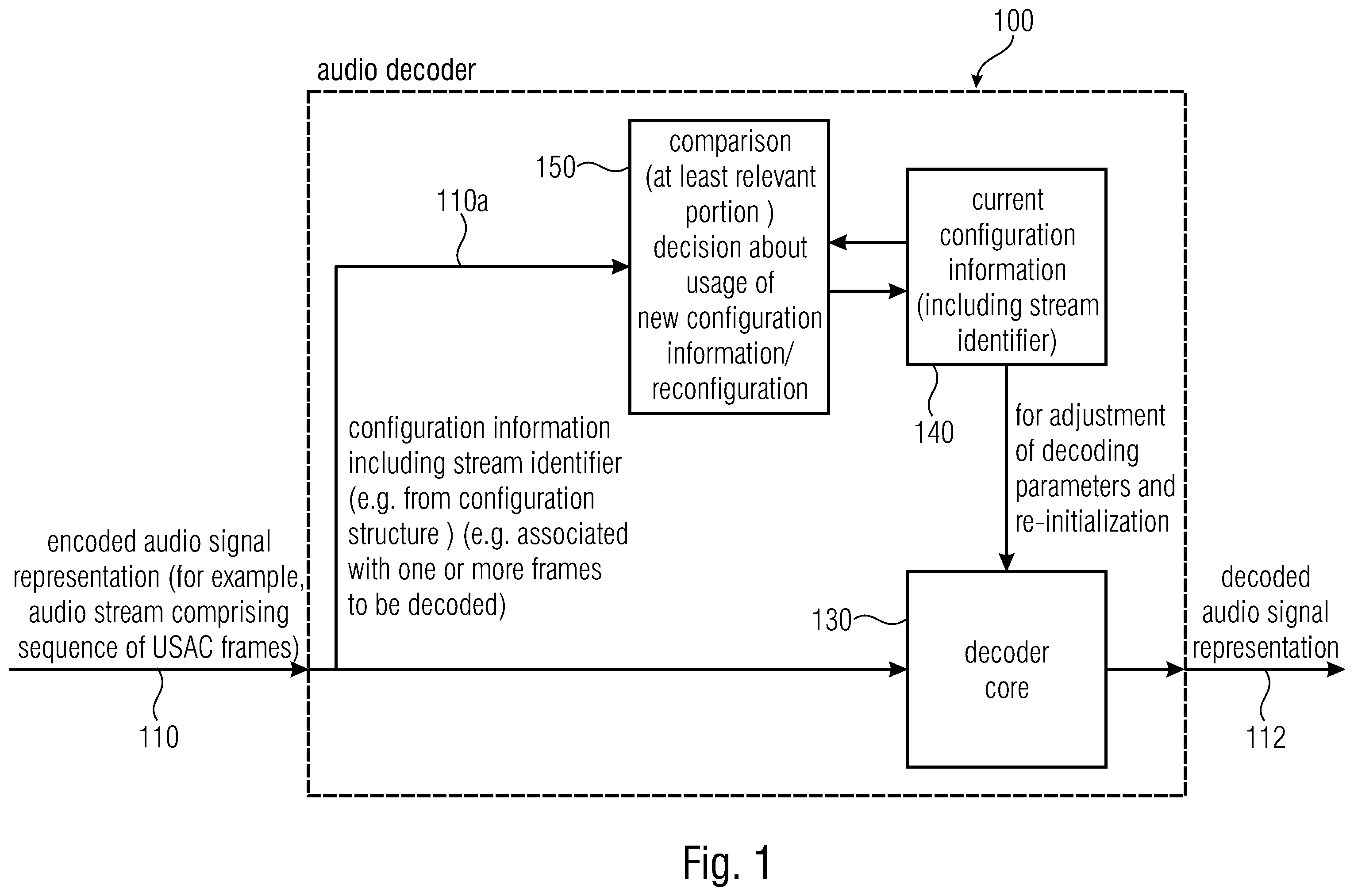 Patent US12142286 Figure 1 – Audio decoder, audio encoder, method for providing a decoded audio signal, method for providing an encoded audio signal, audio stream, audio stream provider and computer program using a stream identifier