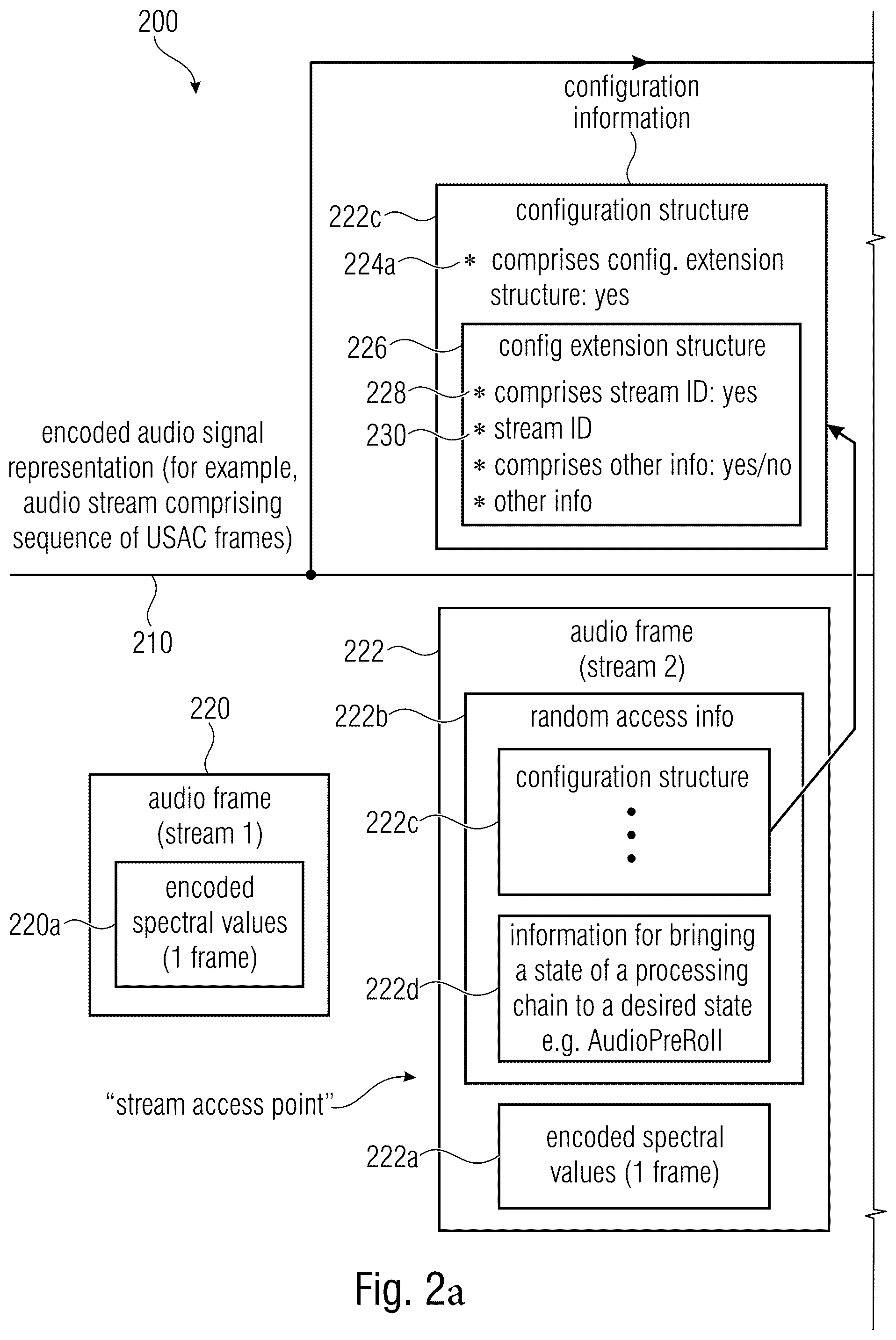 Patent US12142286 Figure 2 – Audio decoder, audio encoder, method for providing a decoded audio signal, method for providing an encoded audio signal, audio stream, audio stream provider and computer program using a stream identifier