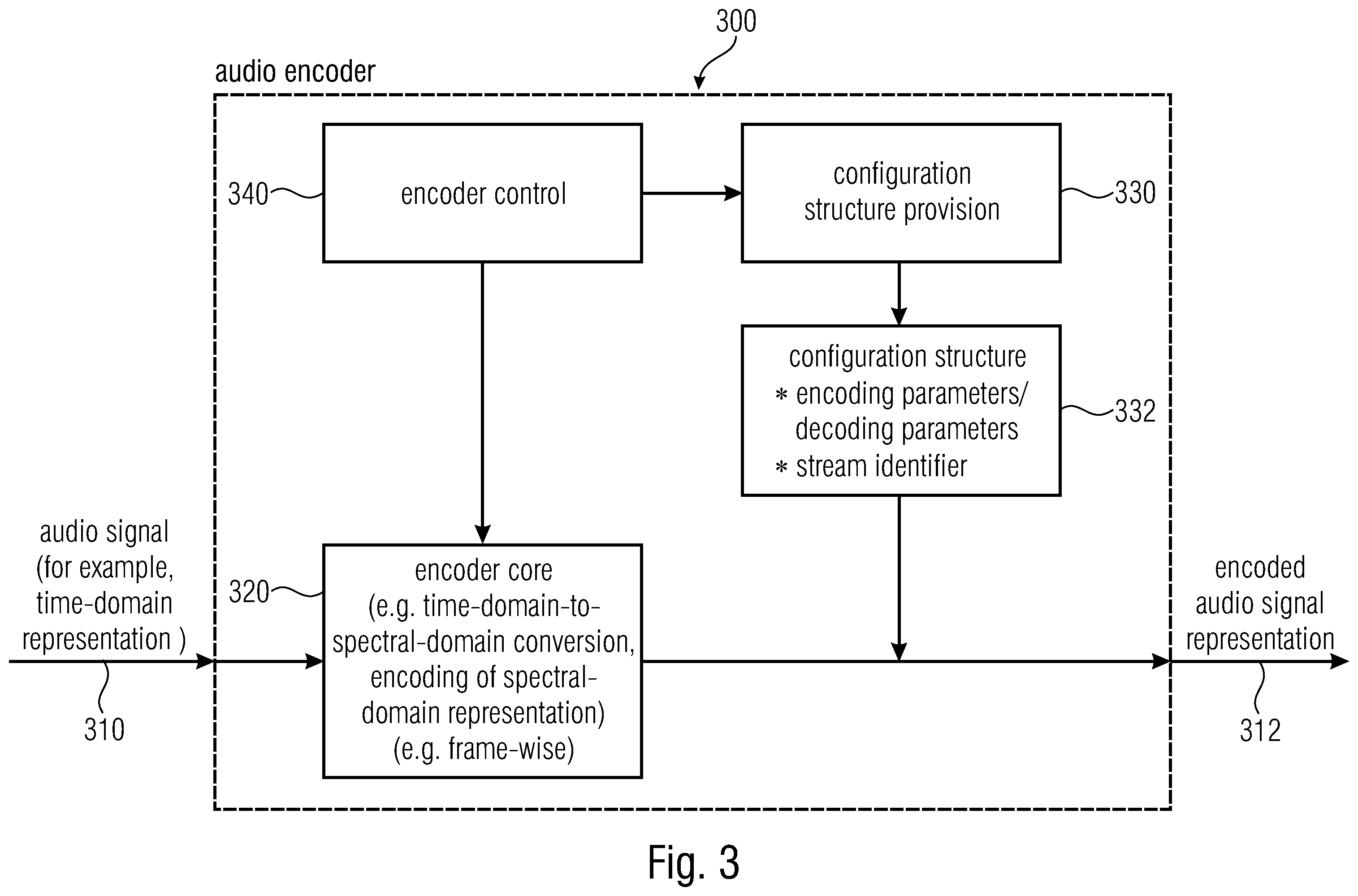 Patent US12142286 Figure 4 – Audio decoder, audio encoder, method for providing a decoded audio signal, method for providing an encoded audio signal, audio stream, audio stream provider and computer program using a stream identifier