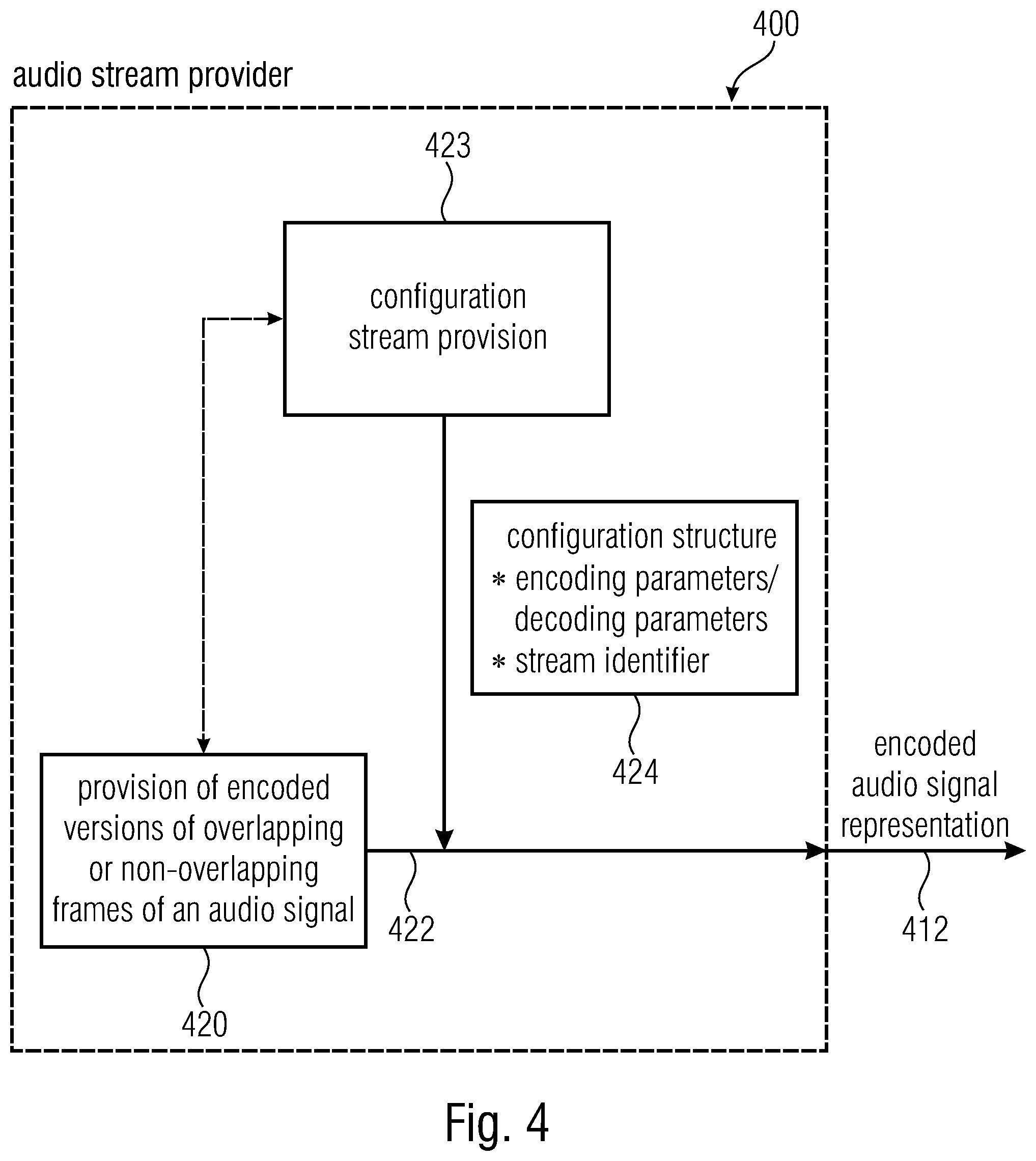 Patent US12142286 Figure 5 – Audio decoder, audio encoder, method for providing a decoded audio signal, method for providing an encoded audio signal, audio stream, audio stream provider and computer program using a stream identifier