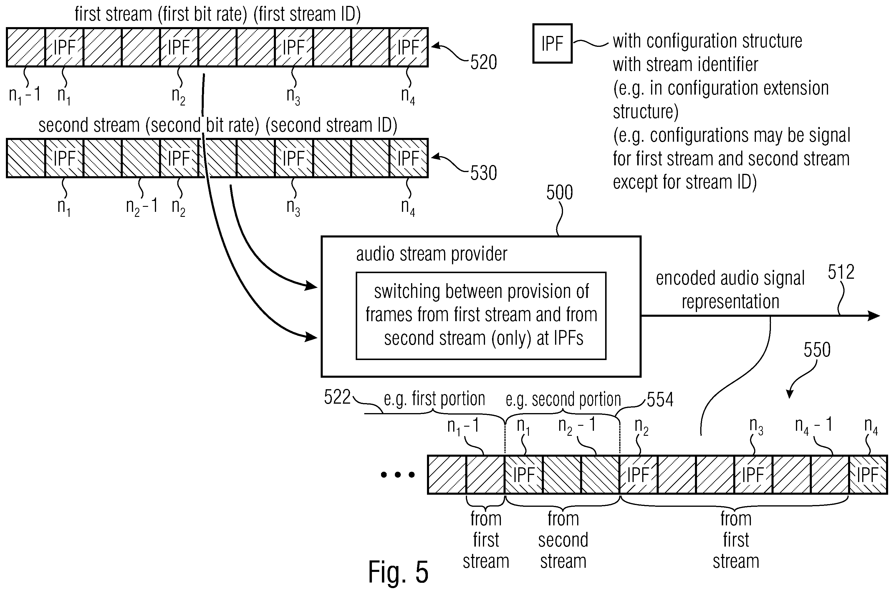 Patent US12142286 Figure 6 – Audio decoder, audio encoder, method for providing a decoded audio signal, method for providing an encoded audio signal, audio stream, audio stream provider and computer program using a stream identifier