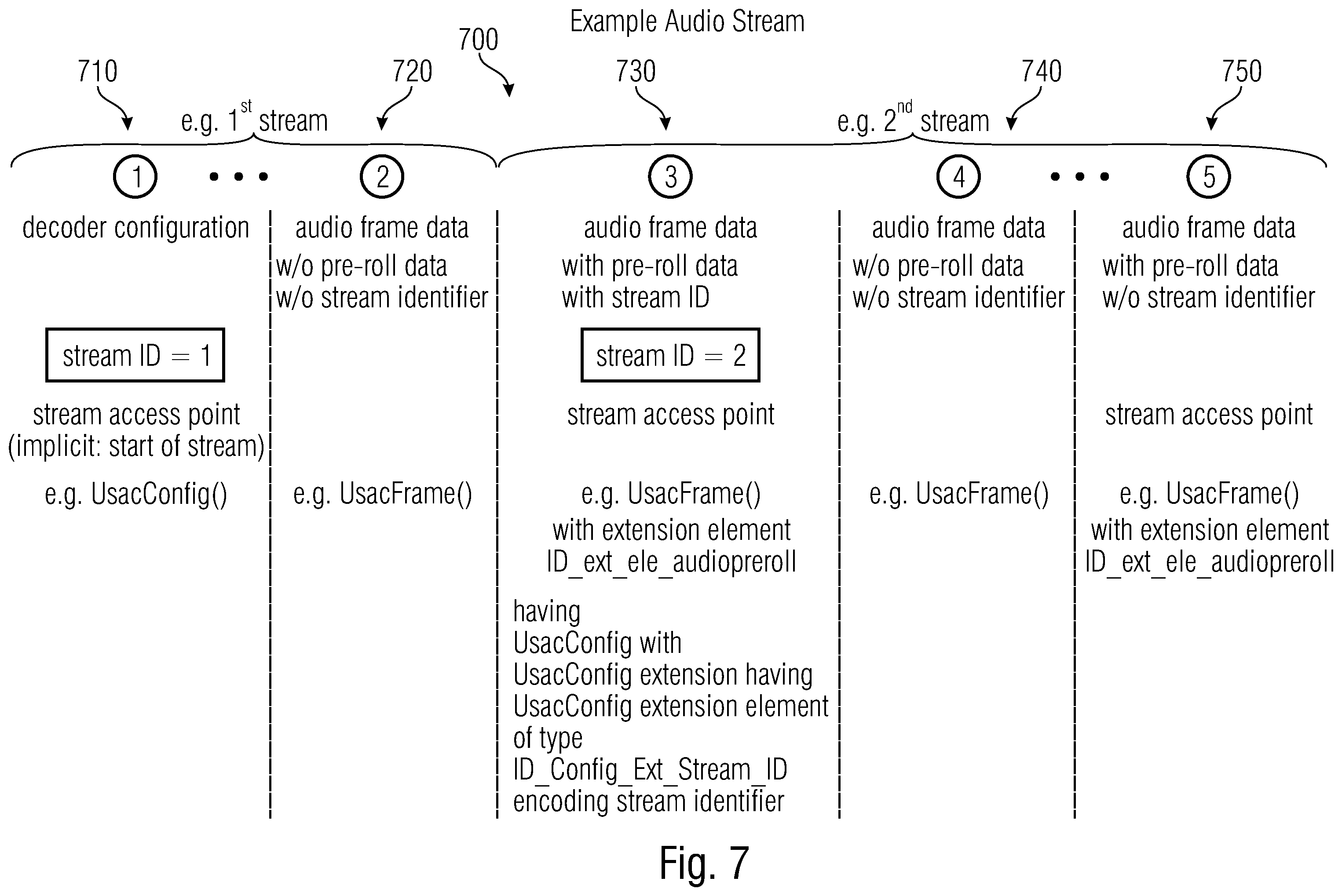 Patent US12142286 Figure 8 – Audio decoder, audio encoder, method for providing a decoded audio signal, method for providing an encoded audio signal, audio stream, audio stream provider and computer program using a stream identifier