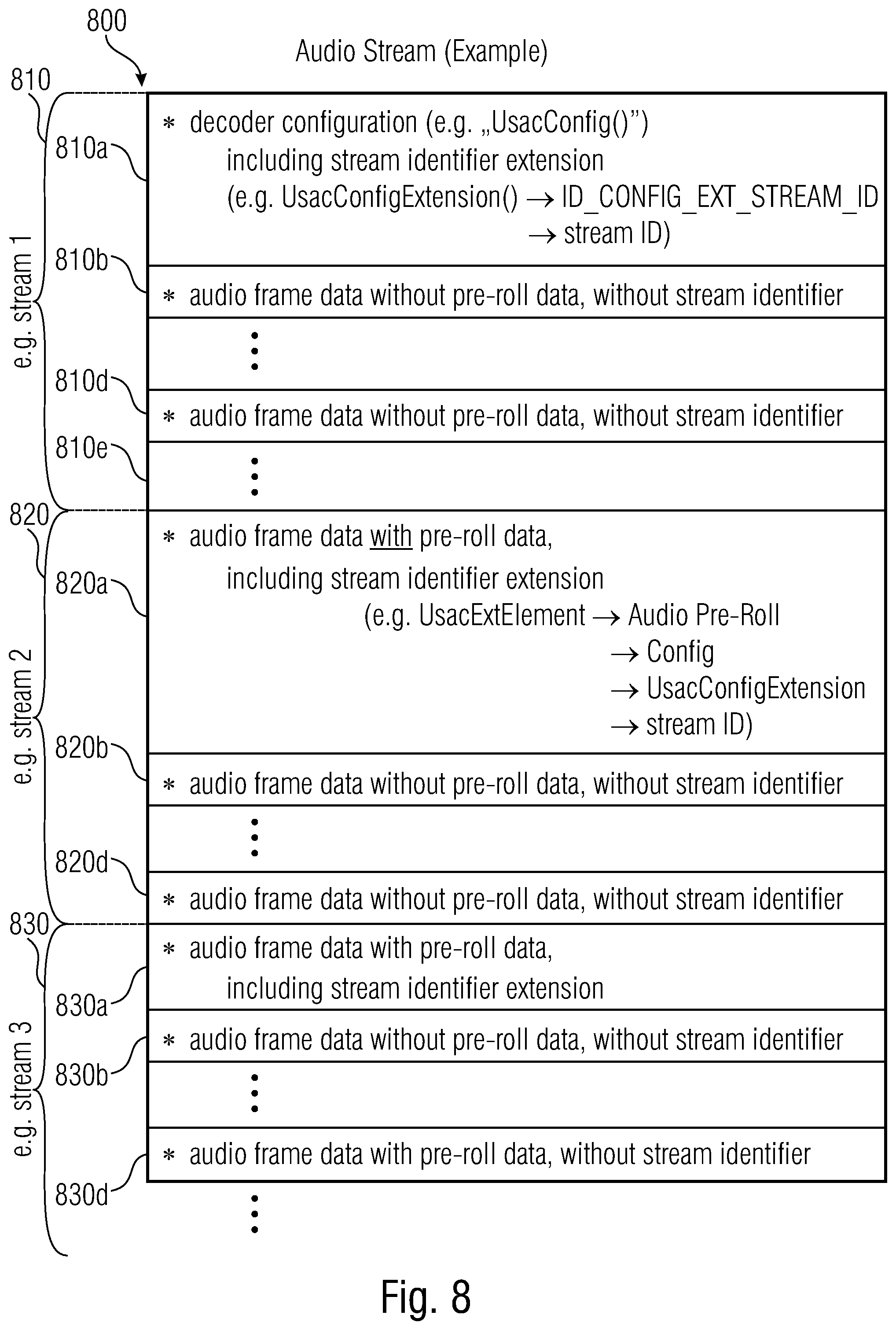 Patent US12142286 Figure 9 – Audio decoder, audio encoder, method for providing a decoded audio signal, method for providing an encoded audio signal, audio stream, audio stream provider and computer program using a stream identifier