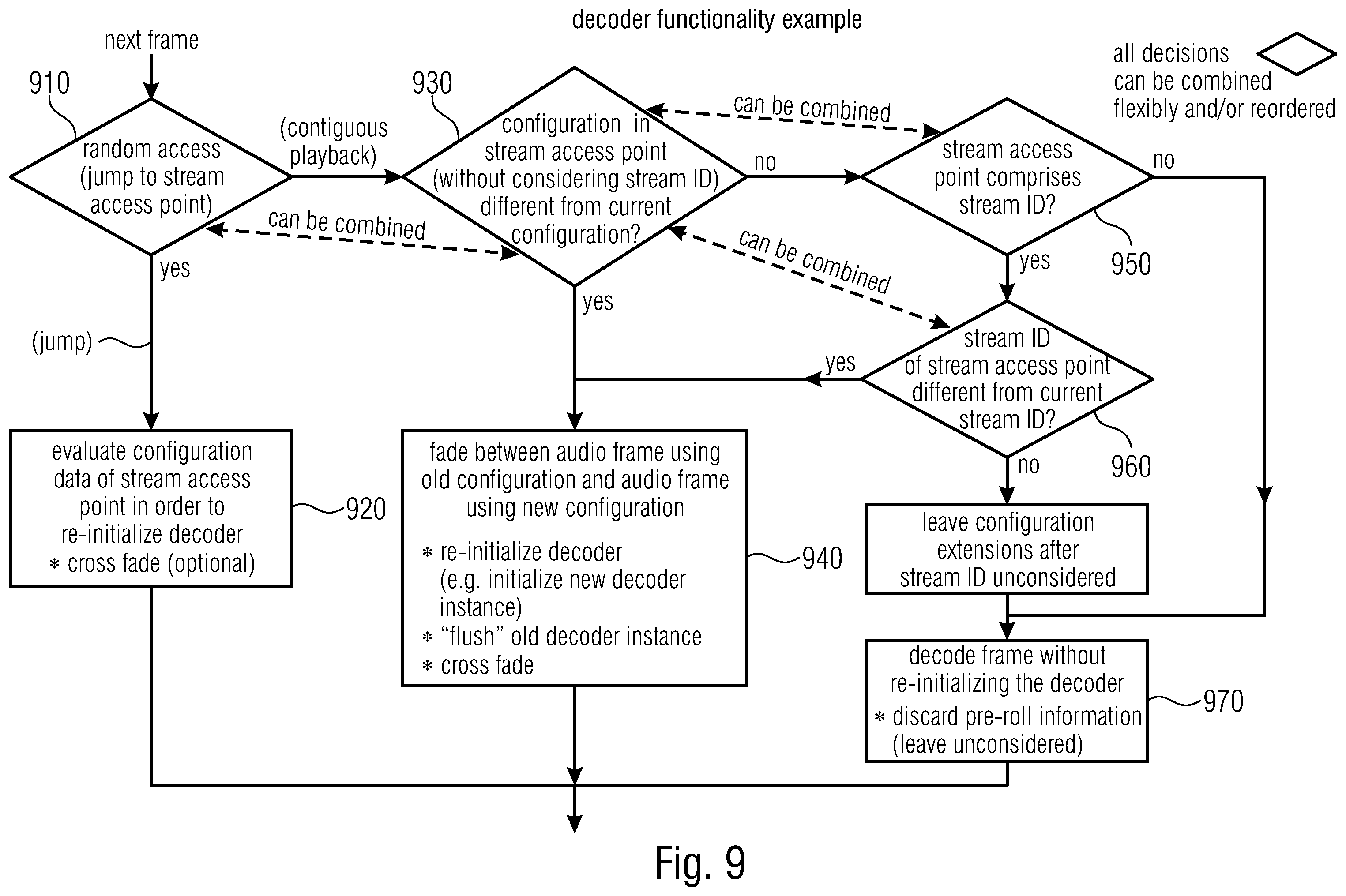 Patent US12142286 Figure 10 – Audio decoder, audio encoder, method for providing a decoded audio signal, method for providing an encoded audio signal, audio stream, audio stream provider and computer program using a stream identifier